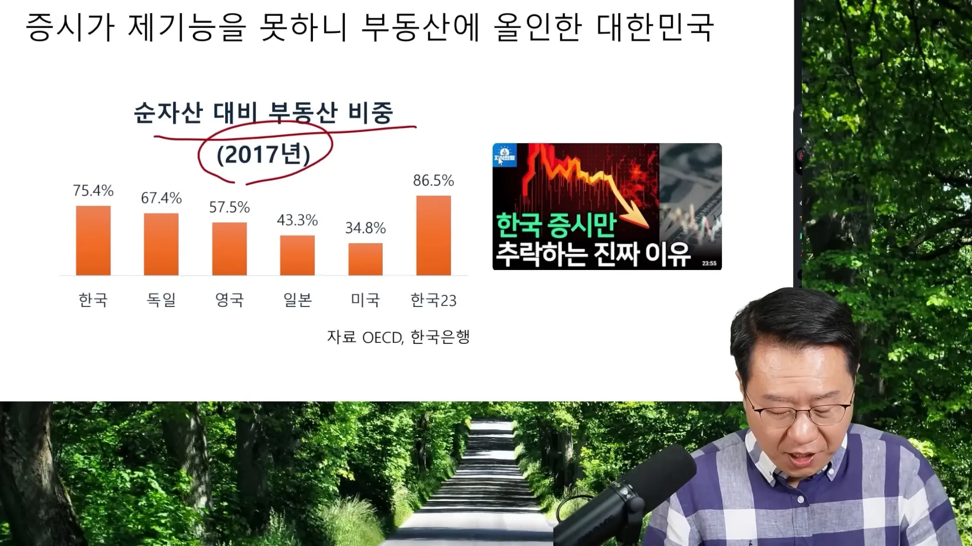 부동산 자산 비중 비교