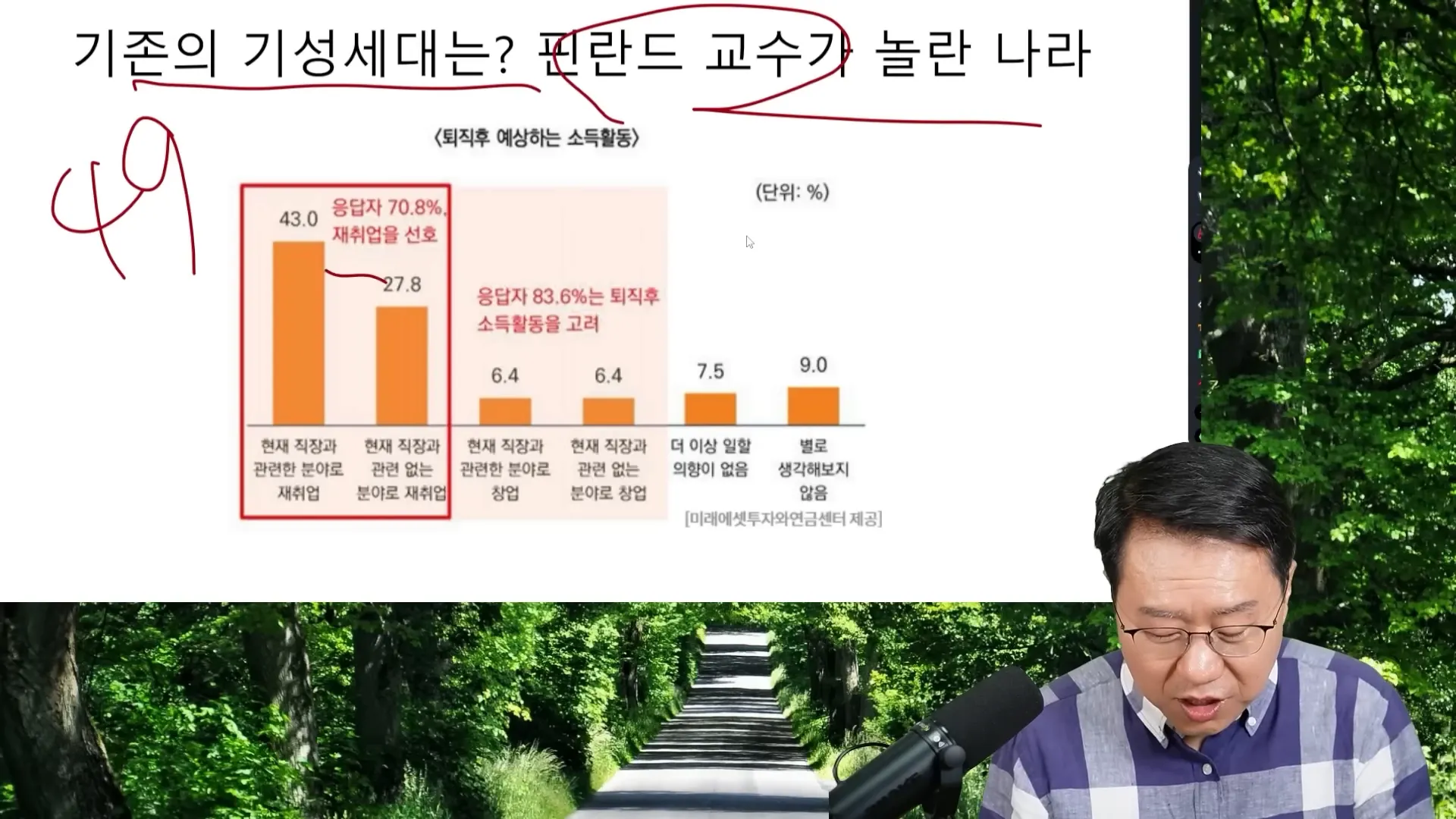 재취업 선호도