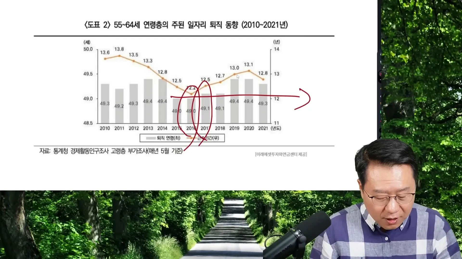 정년 연장에 대한 통계