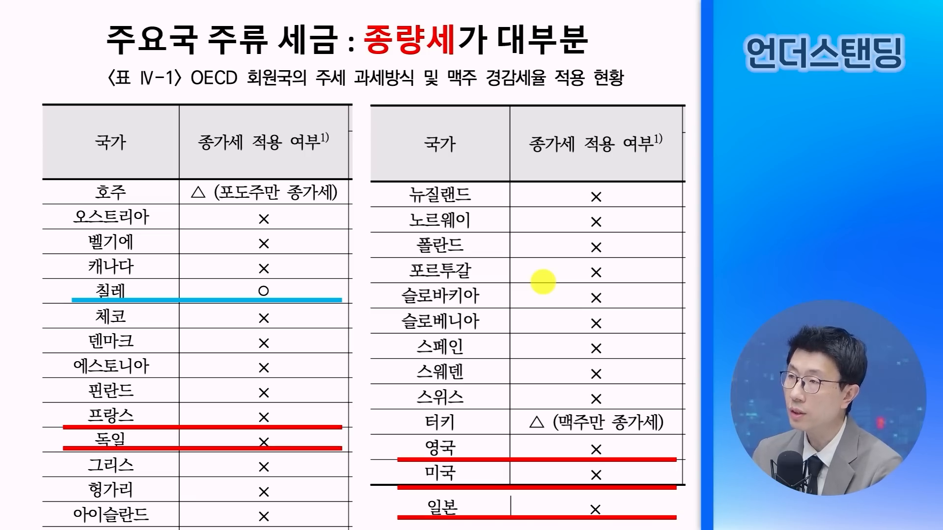 대형 업체의 영향