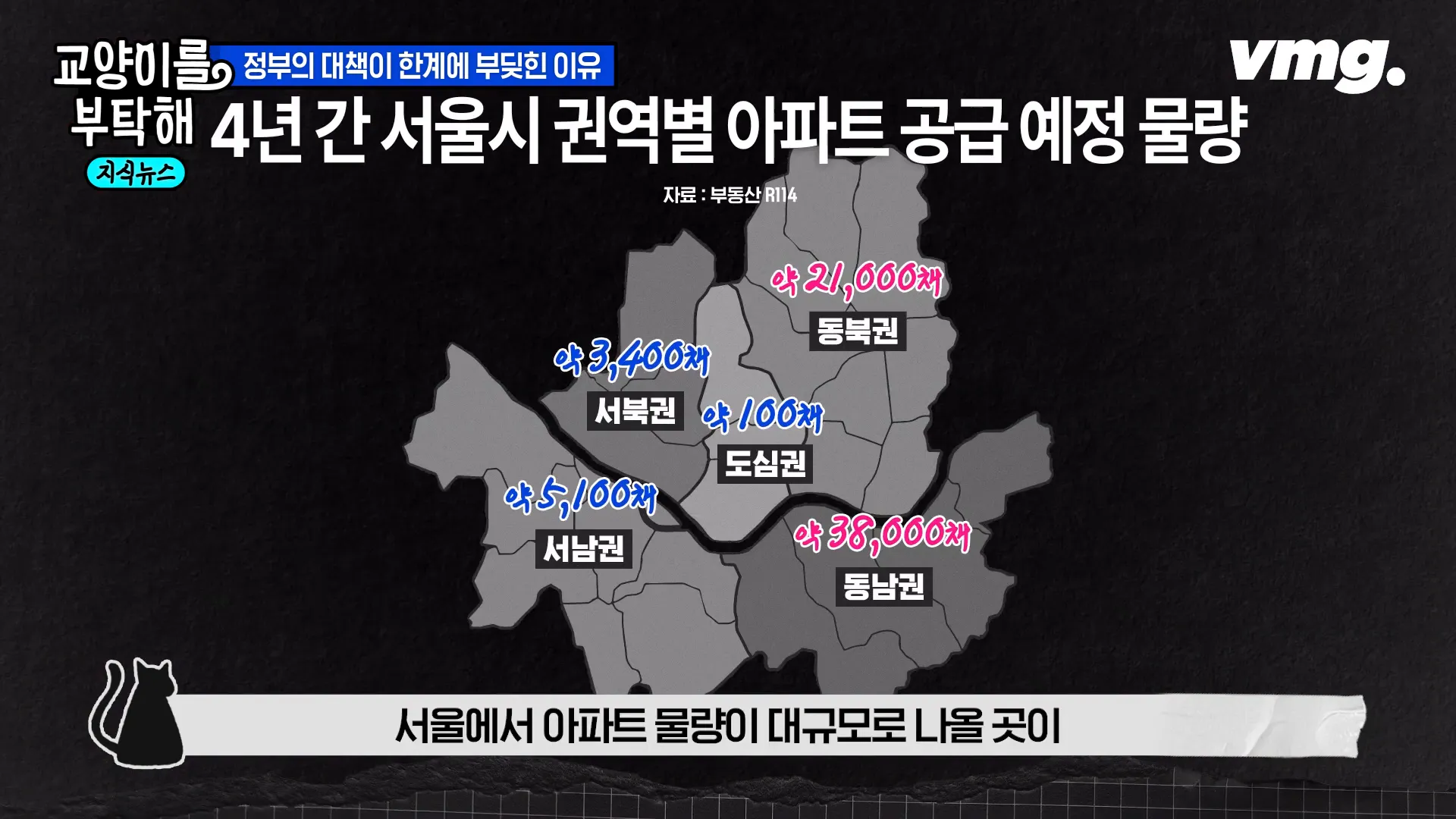 서울 주택 공급 부족