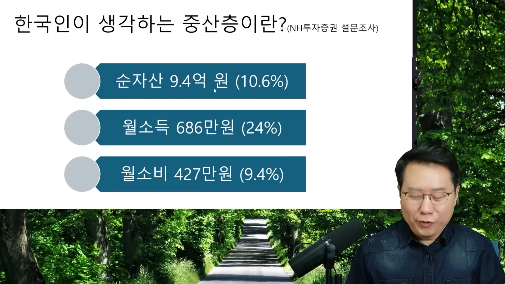 한국인이 생각하는 중산층 기준