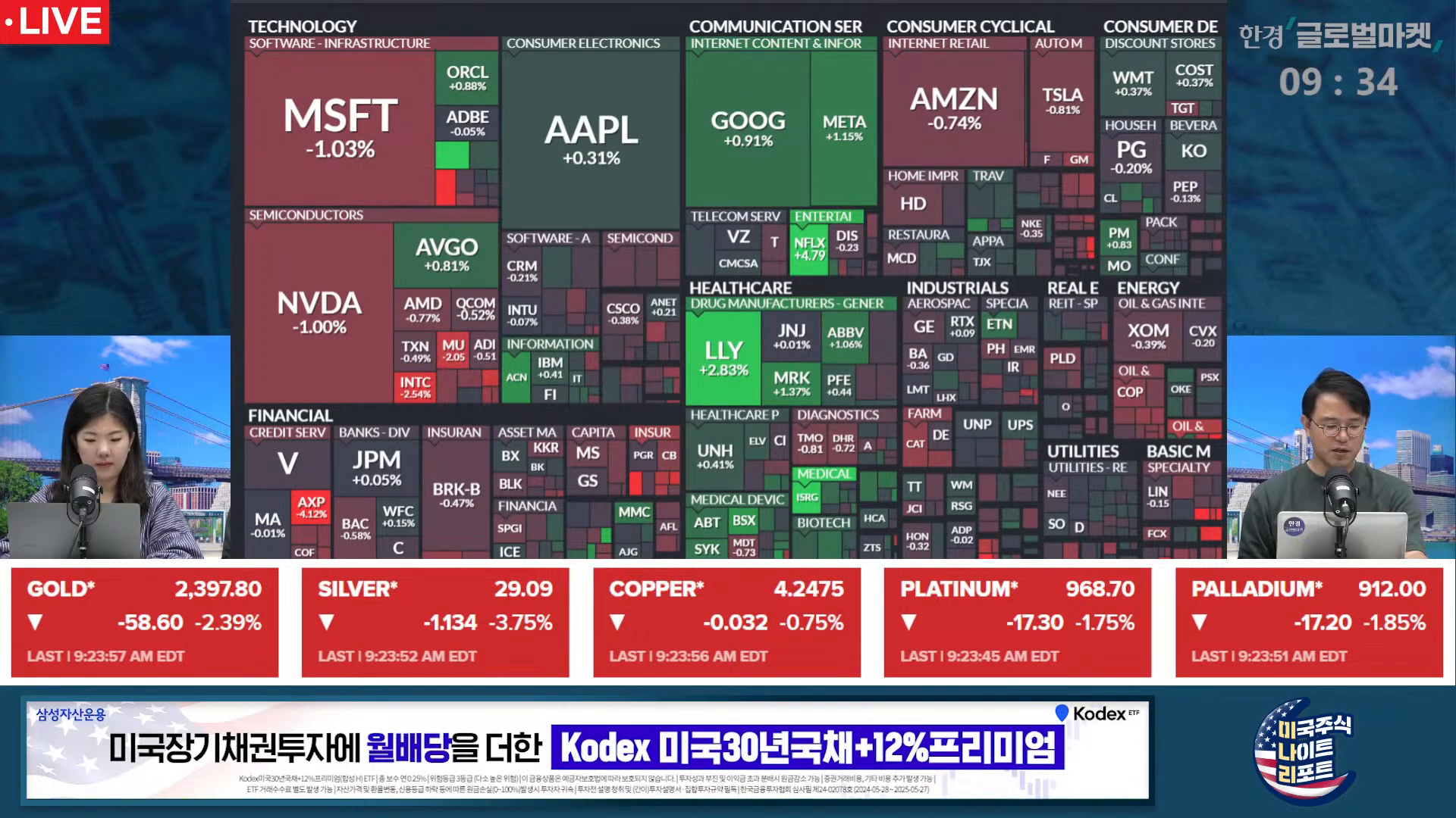 금값 하락