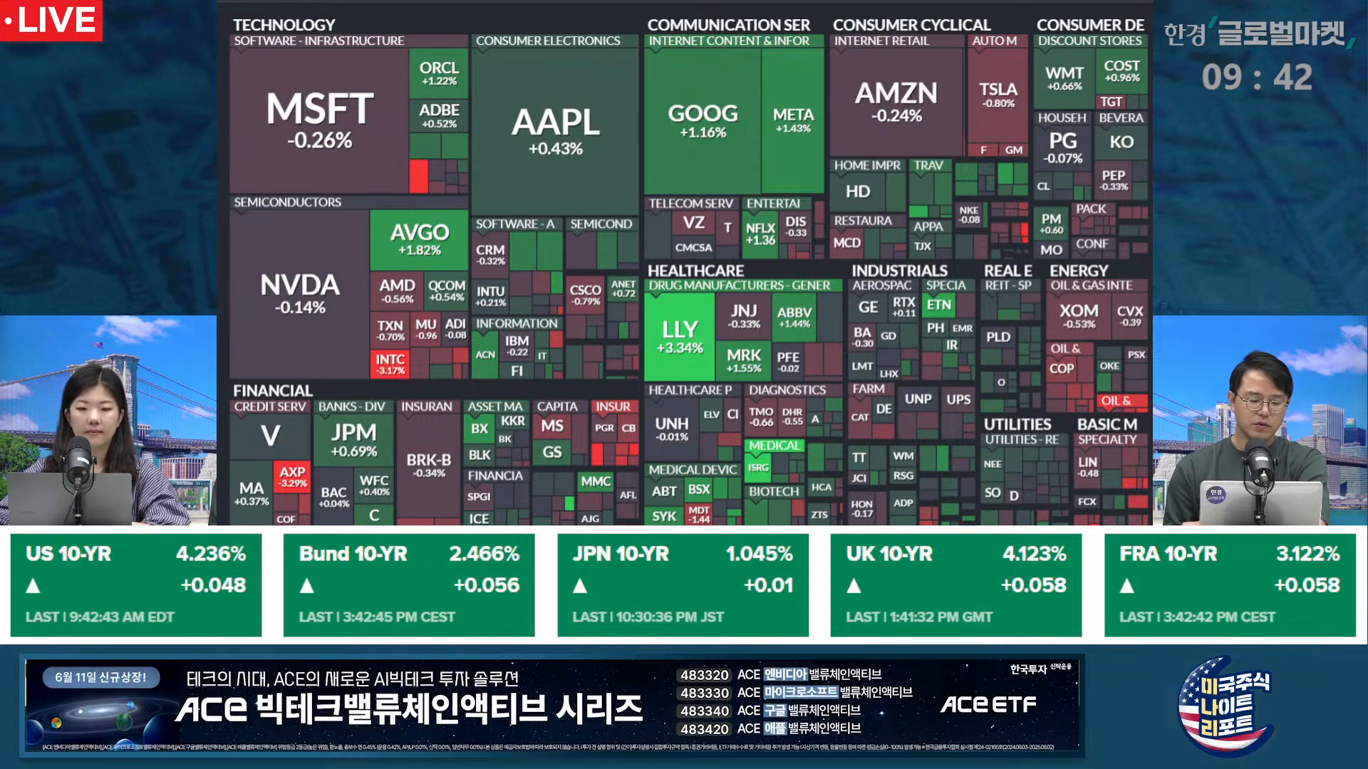 아메리칸익스프레스 실적