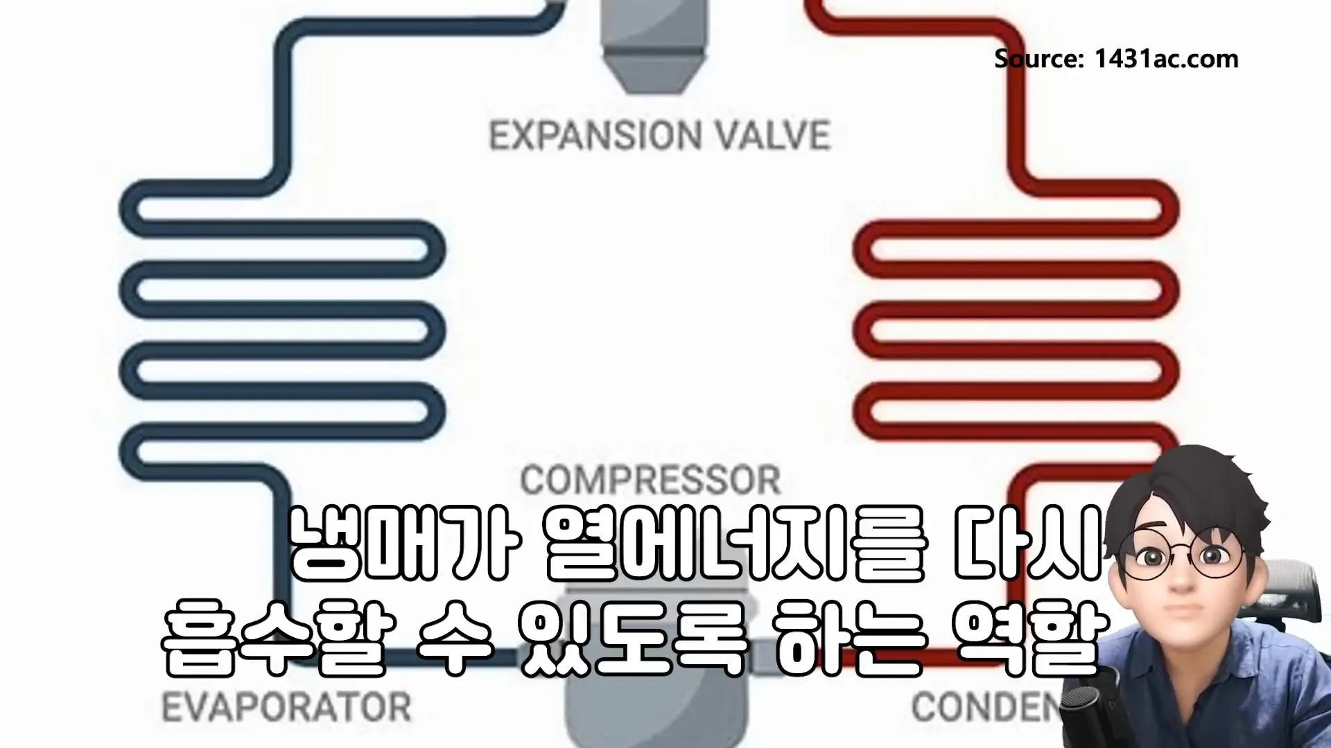 증발기 작동 원리