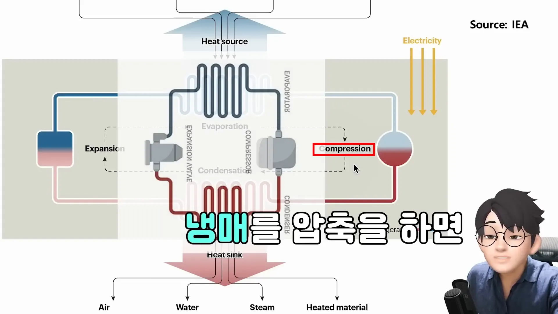 압축기 작동 원리