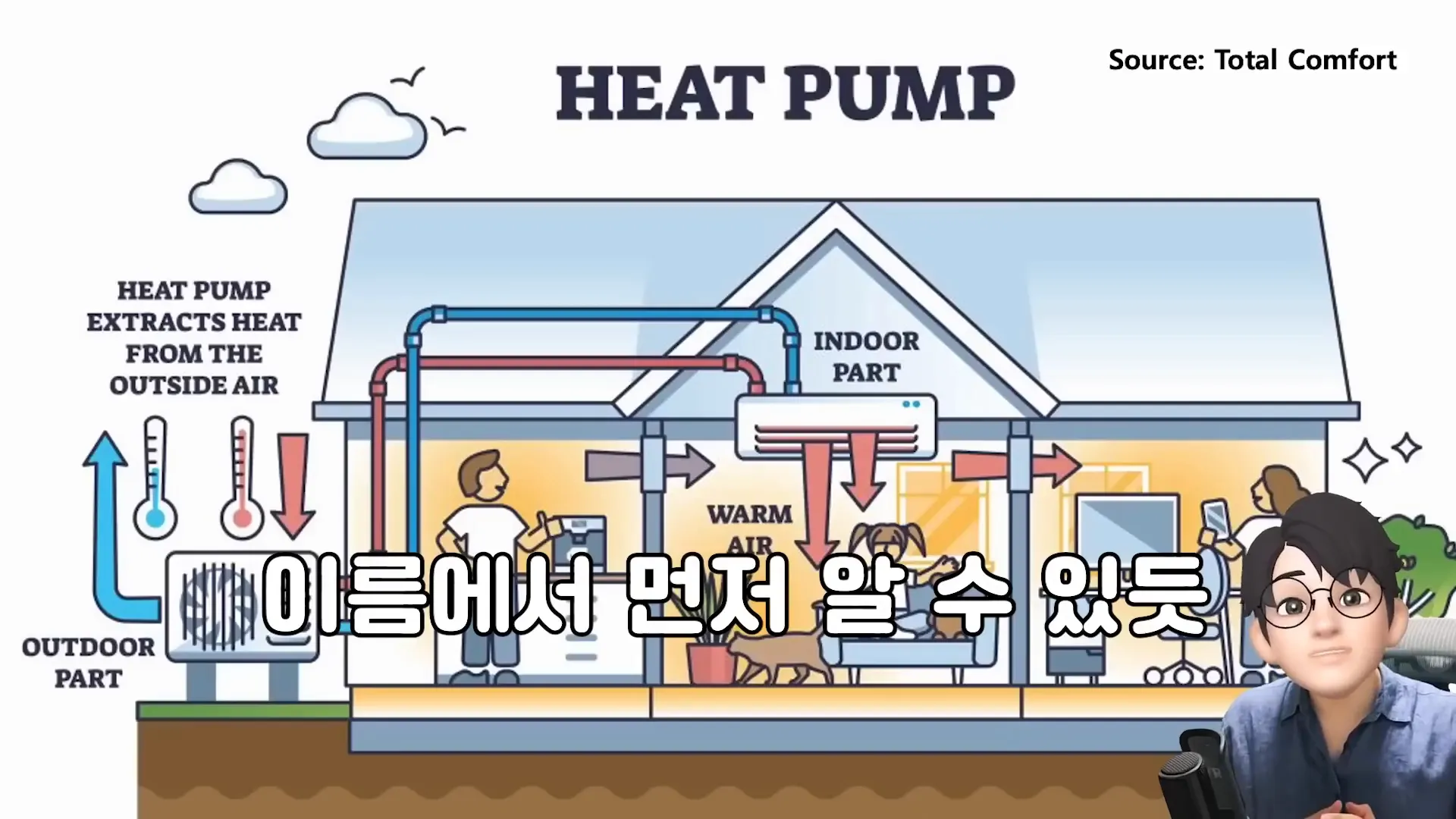 히트펌프의 원리 설명