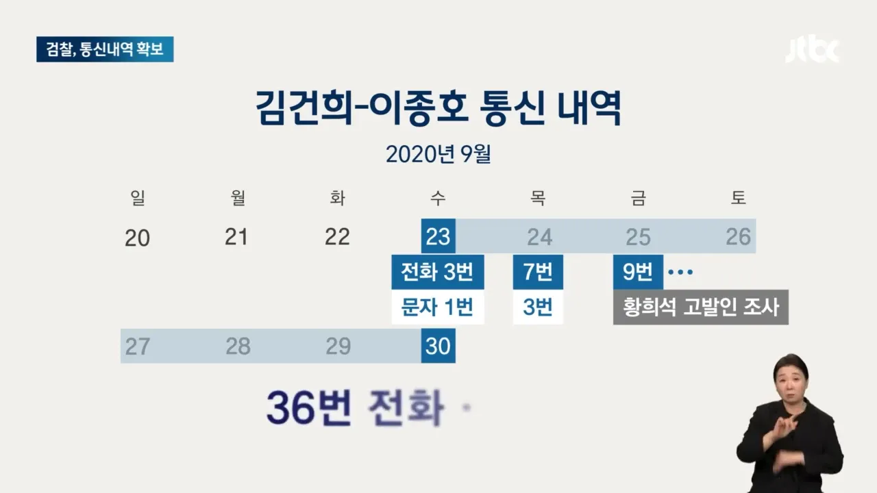 검찰의 수사 진행 상황