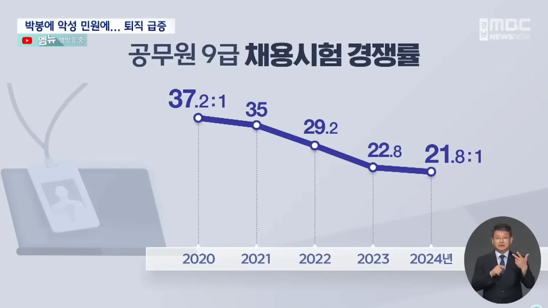 구급 공무원 시험 경쟁률 변화