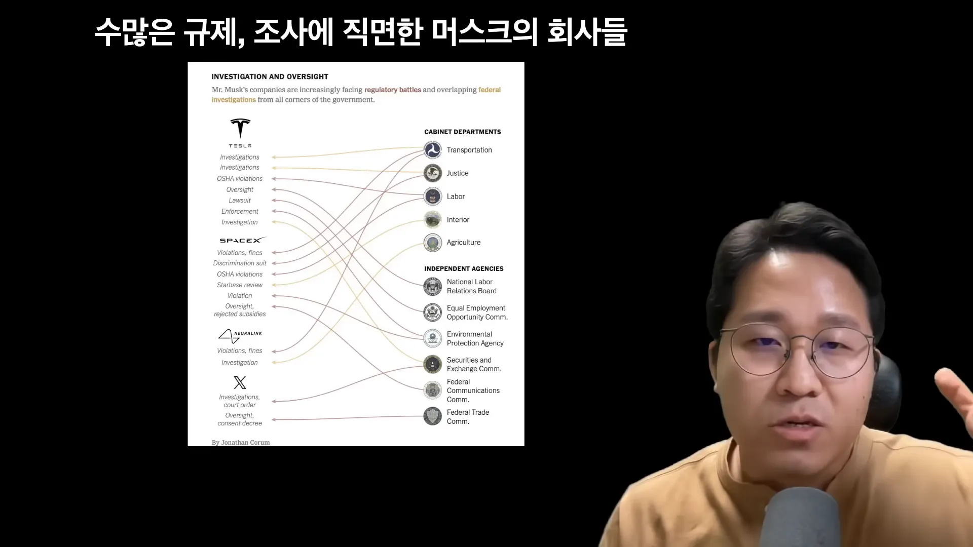 일론 머스크의 기업들