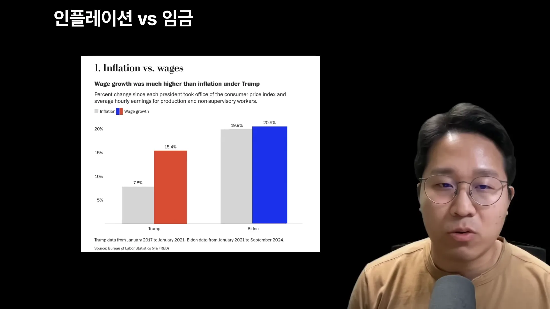 트럼프 시기 인플레이션과 임금 비교