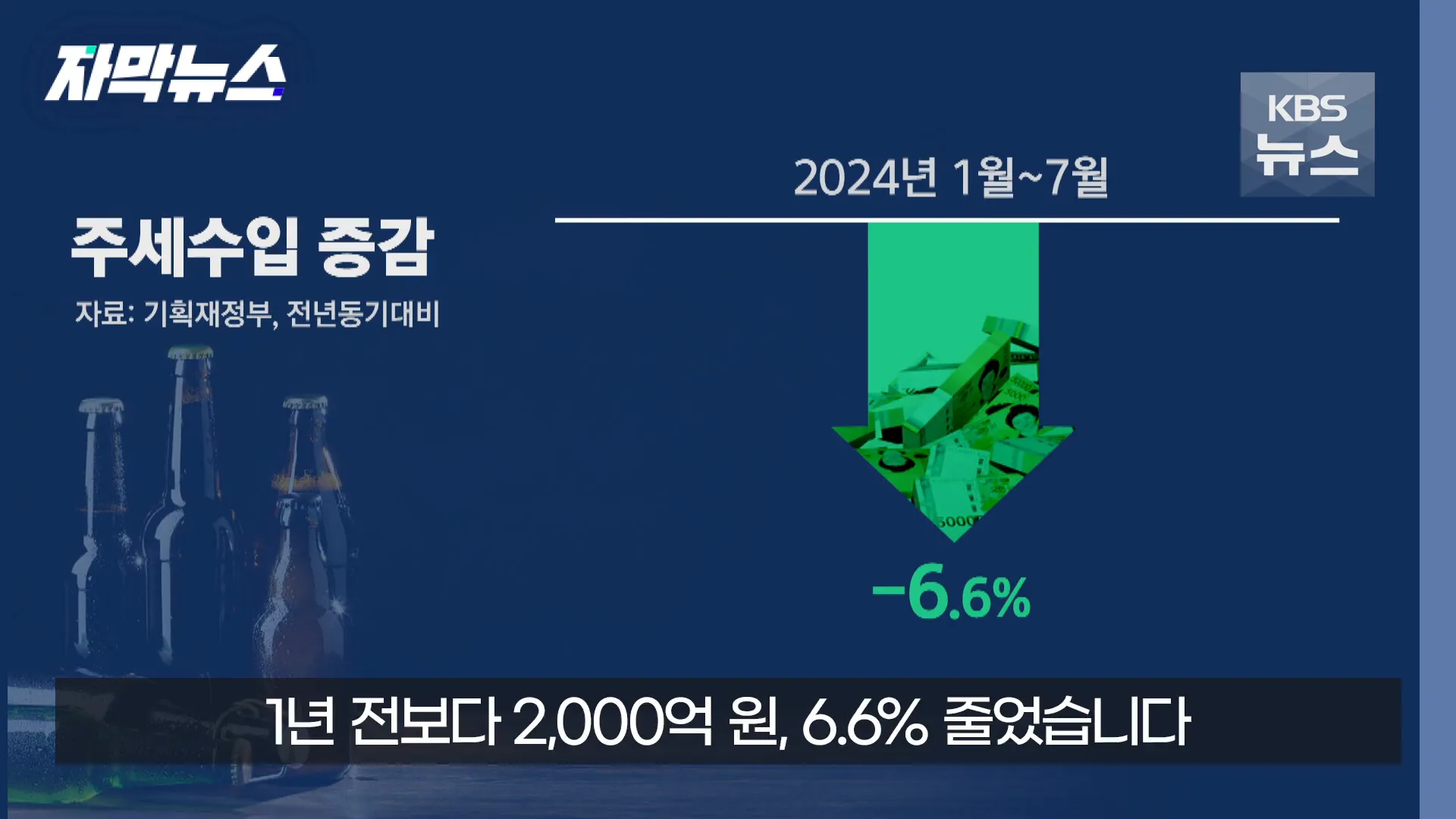 주세 수입 감소 통계