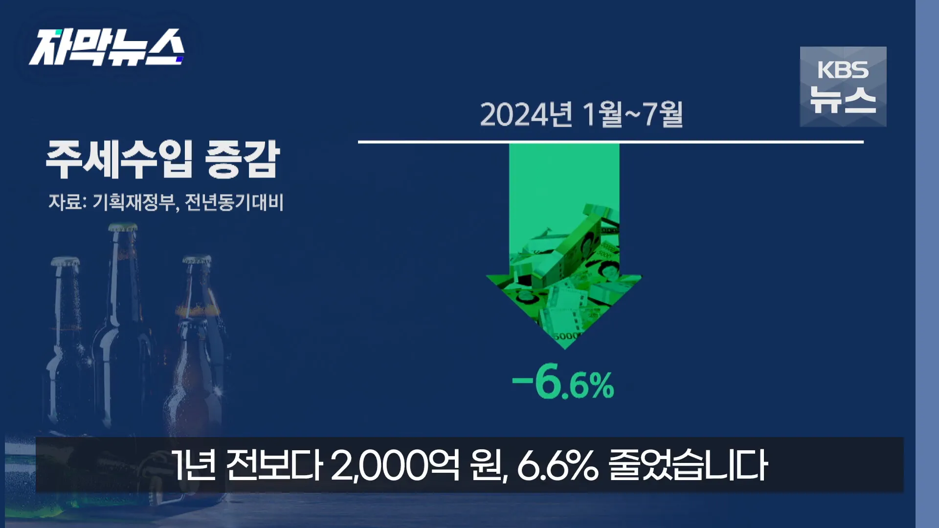 사회적 인식 변화에 대한 설문 조사 결과