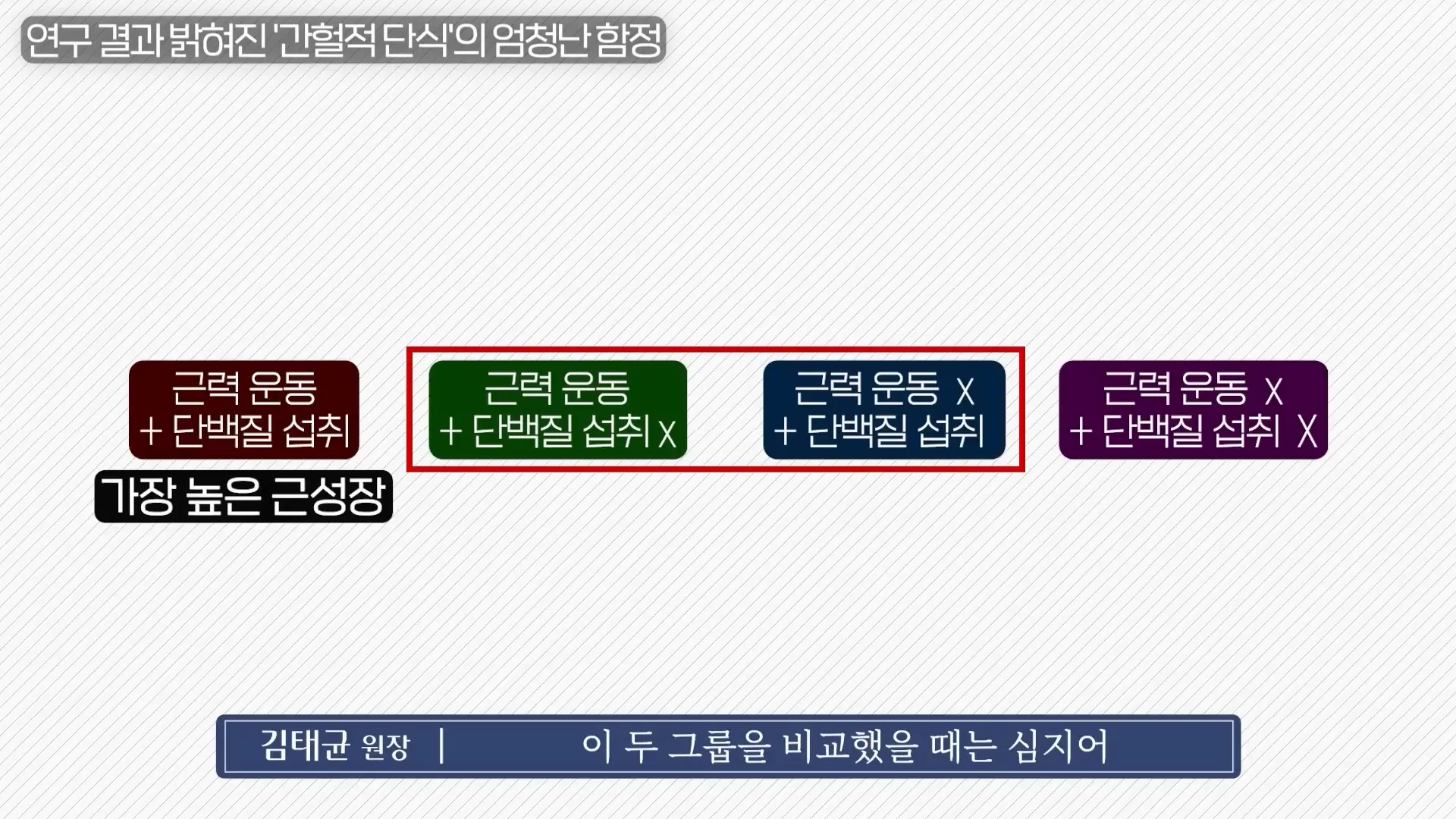 간헐적 단식과 운동