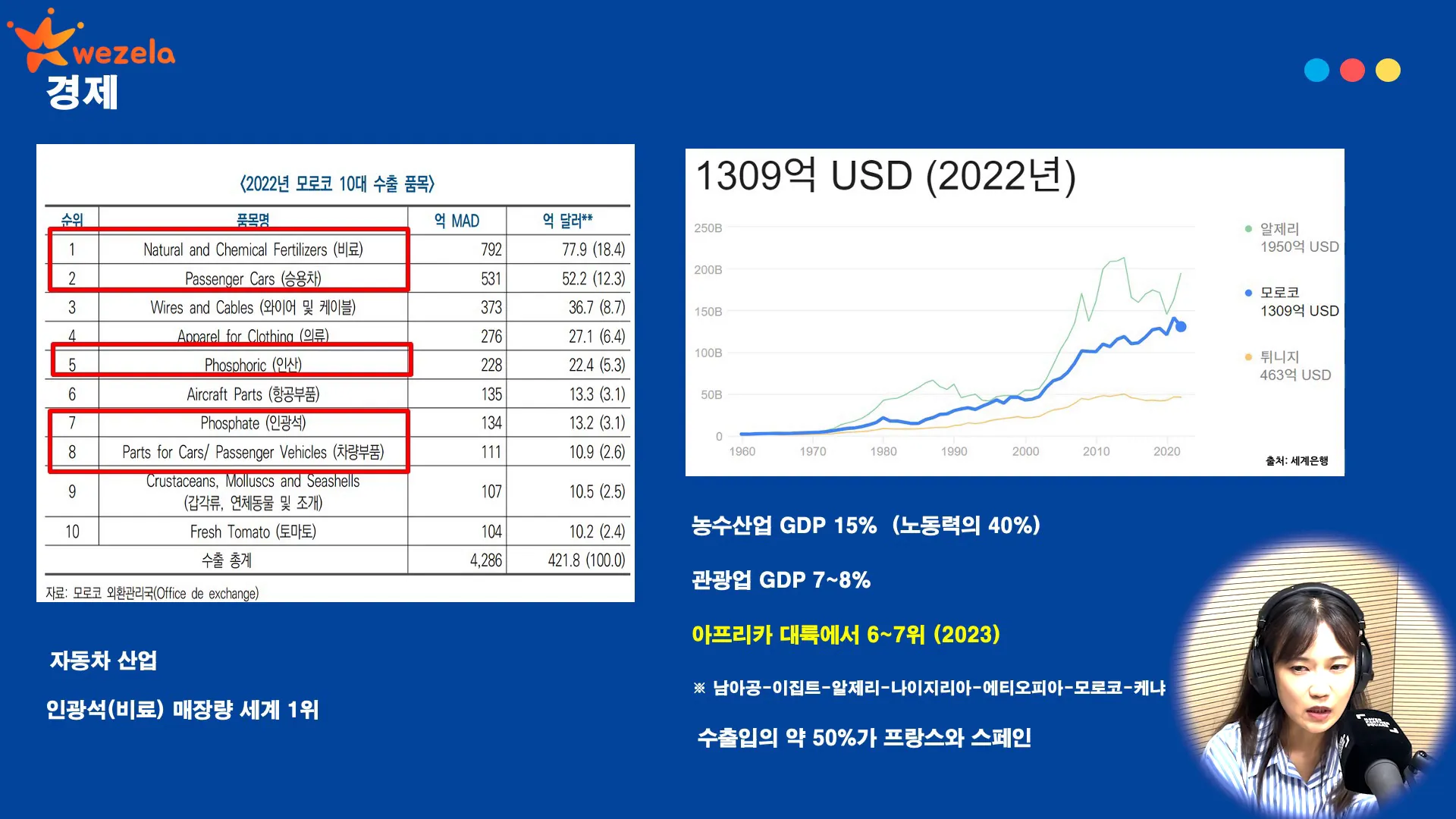 모로코의 자동차 산업