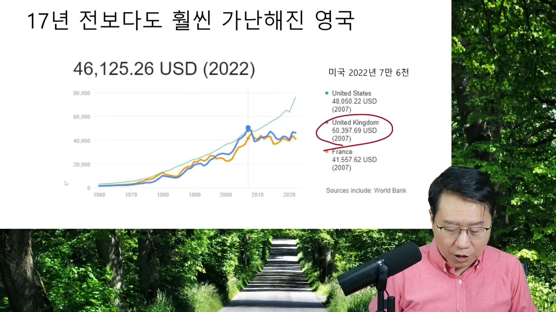 영국의 경제 성장률 변화