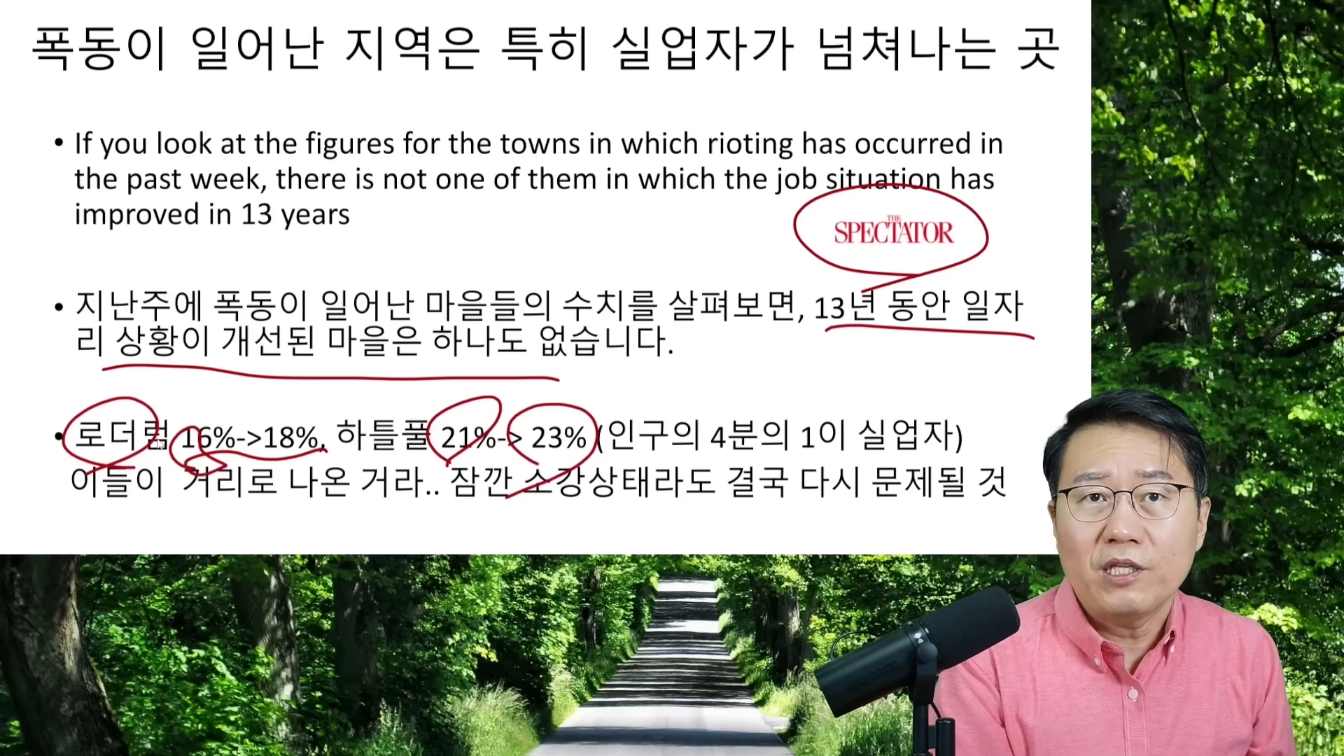 청년 실업률 현황