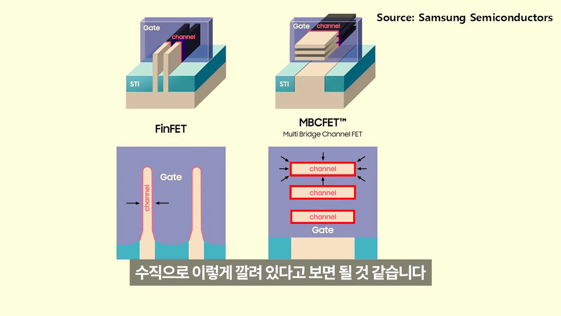 TSMC Nano Sheet 구조