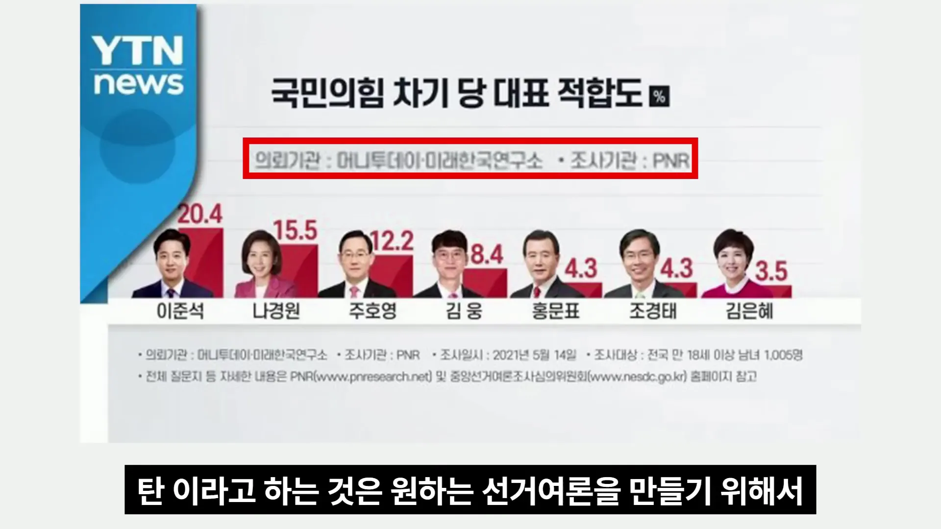 여론조사 샘플 조작 설명