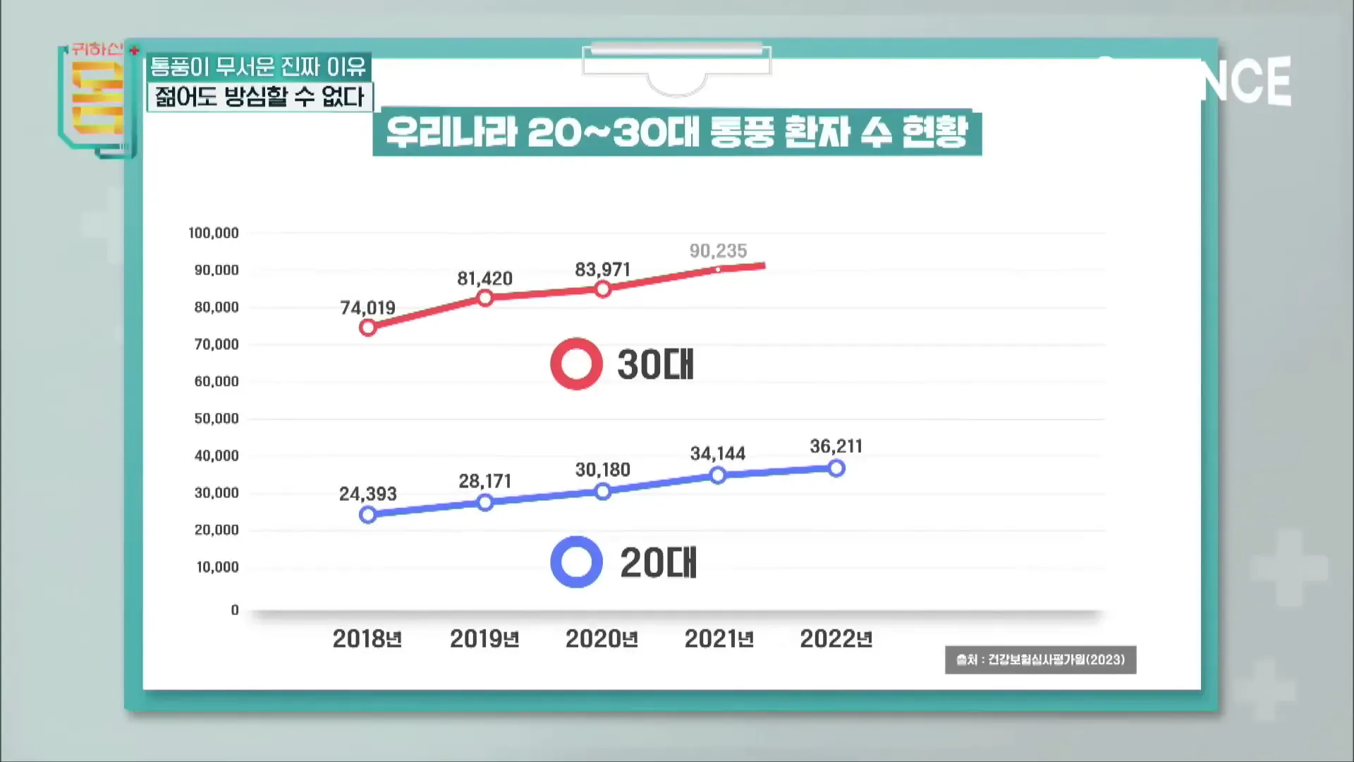 비만과 스트레스가 통풍에 미치는 영향