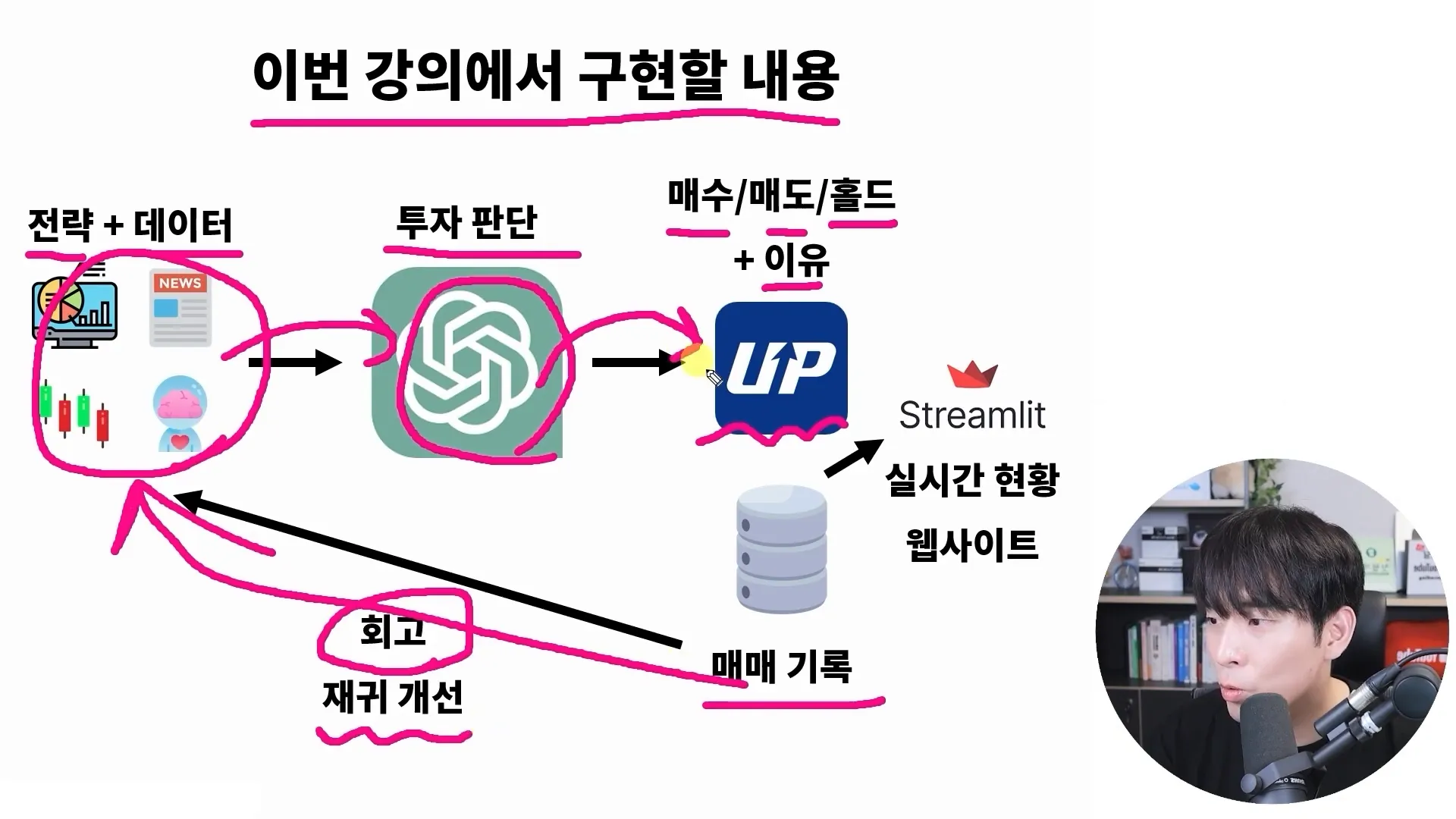 투자 판단 구조