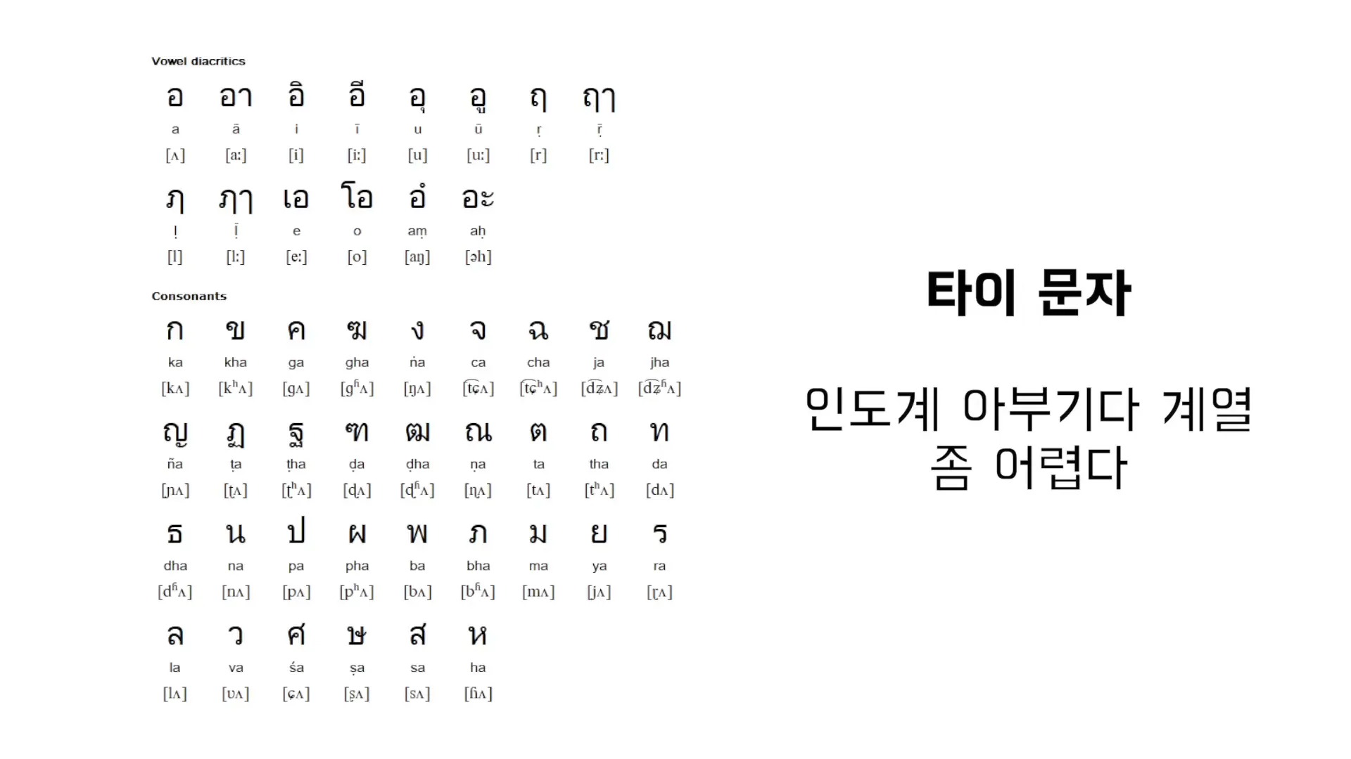 태국어 문자