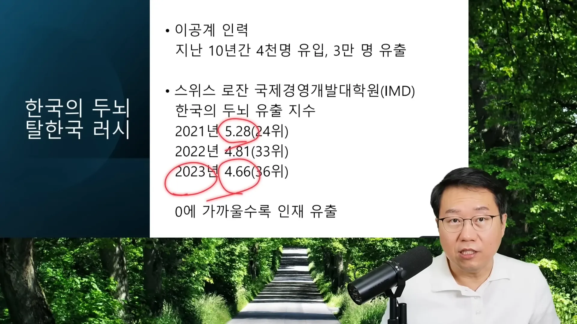 한국의 두뇌 유출 지수 변화