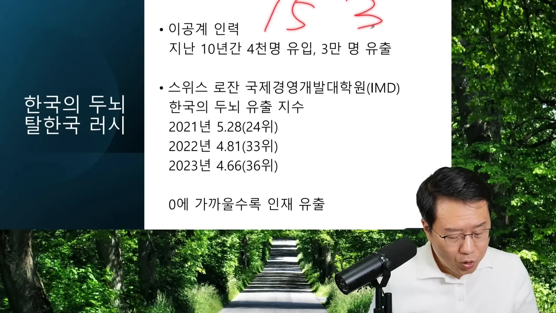 대한민국 이공계 인력의 해외 유출 현황