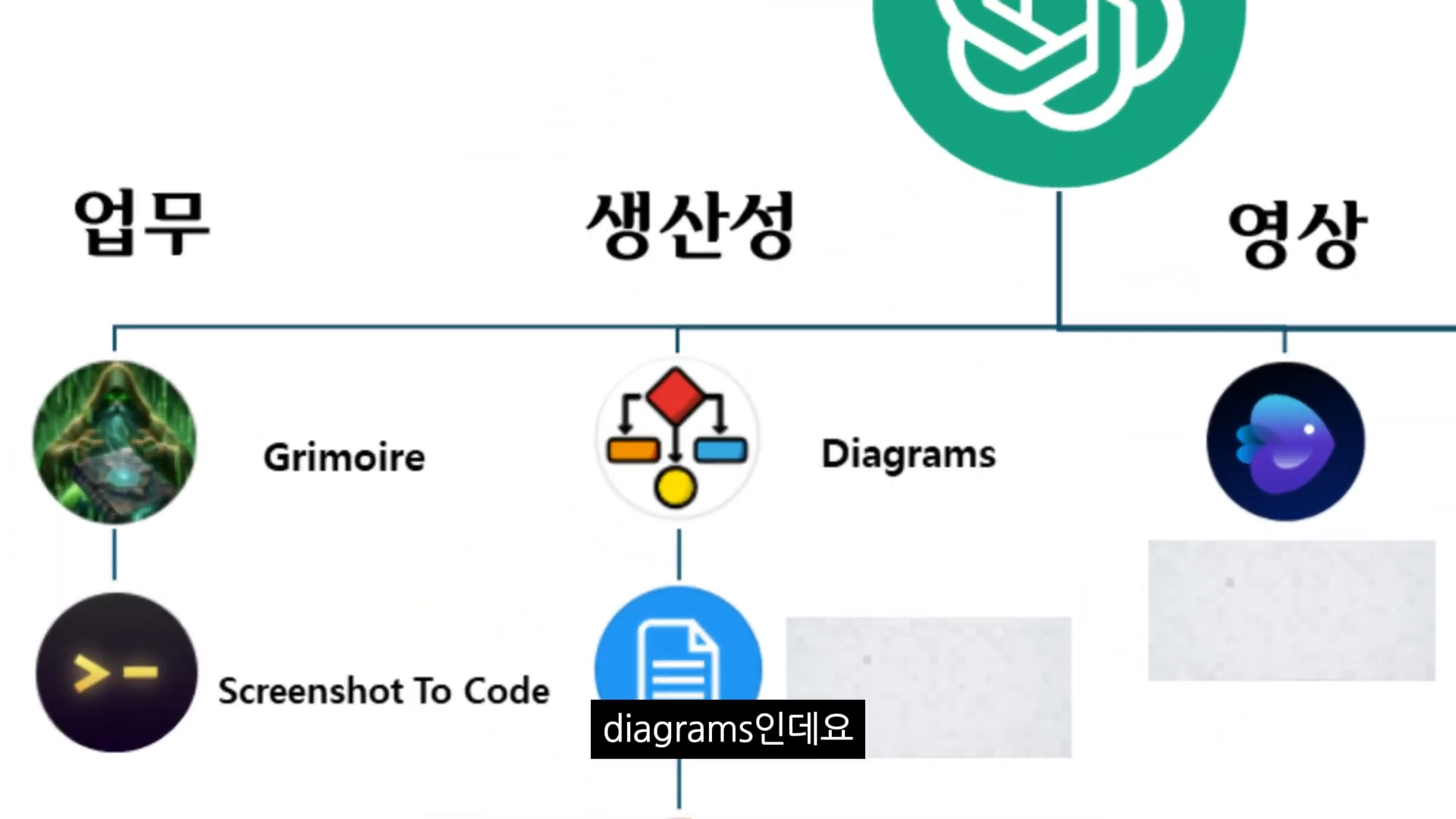 Diagrams로 만든 온라인 마케팅 전략 마인드맵