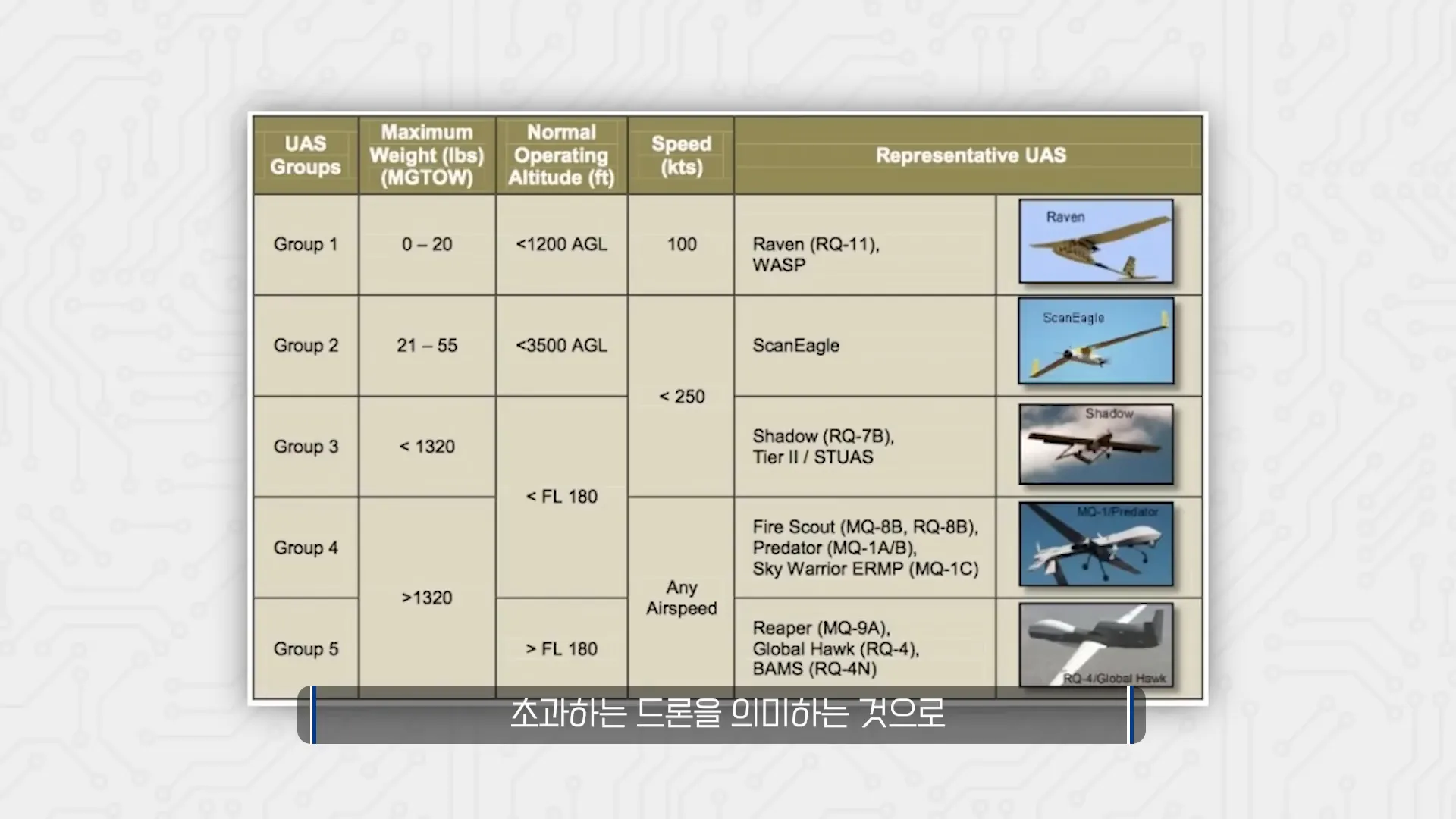 안두릴의 드론 라인업 확대