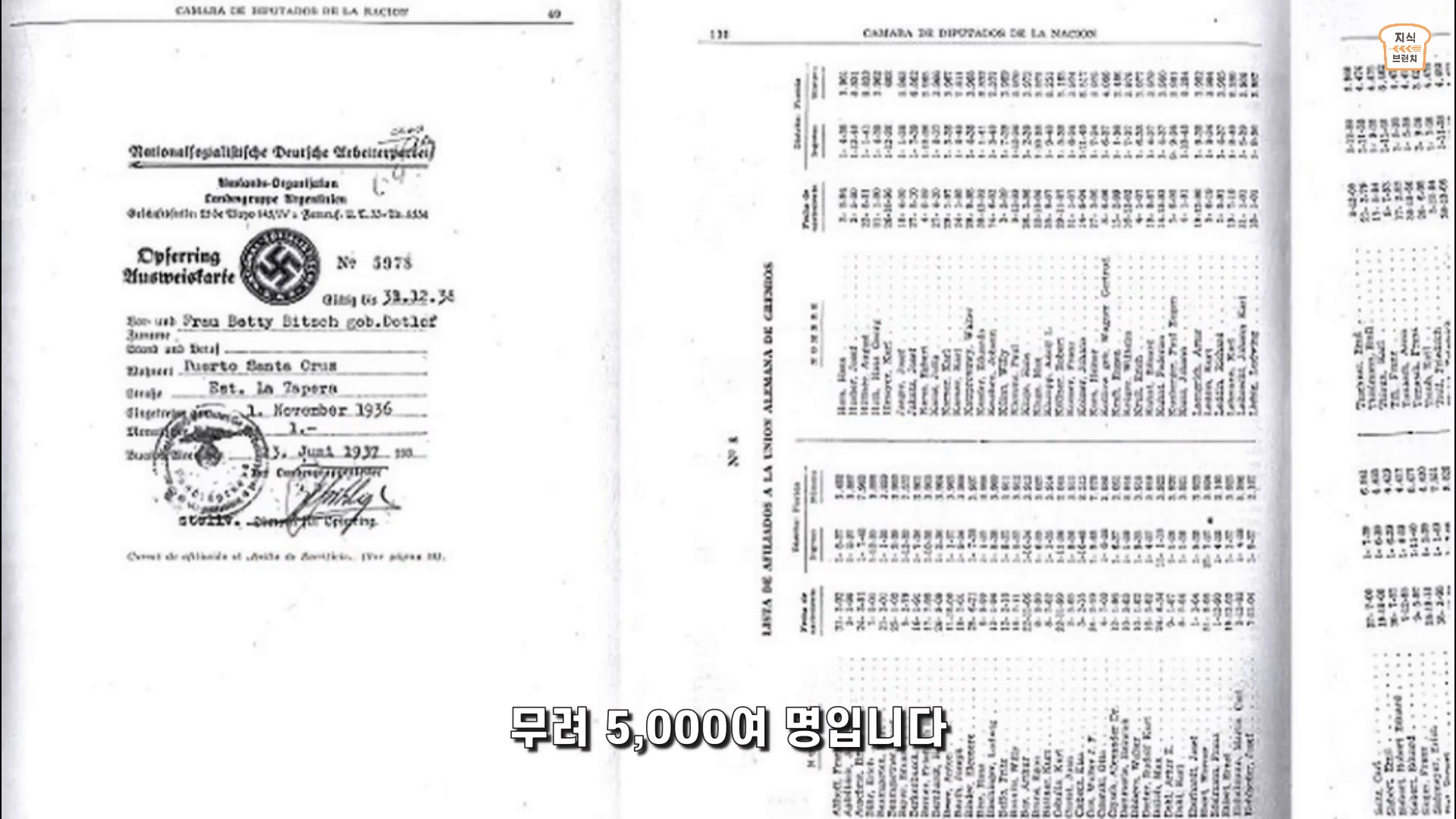 아르헨티나로 도망친 나치 전범에 대한 통계