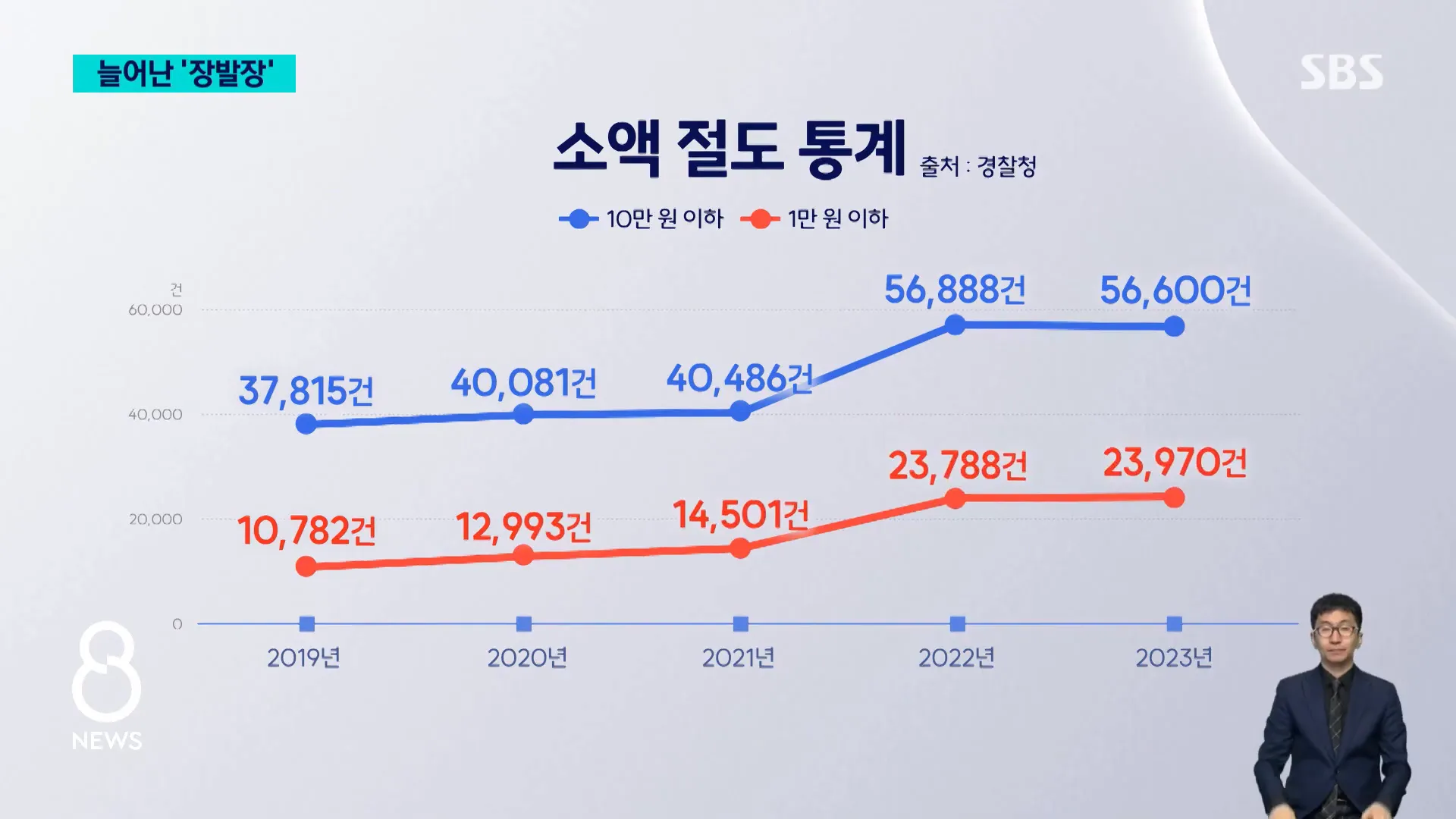 직업 훈련 프로그램의 필요성에 대한 설명