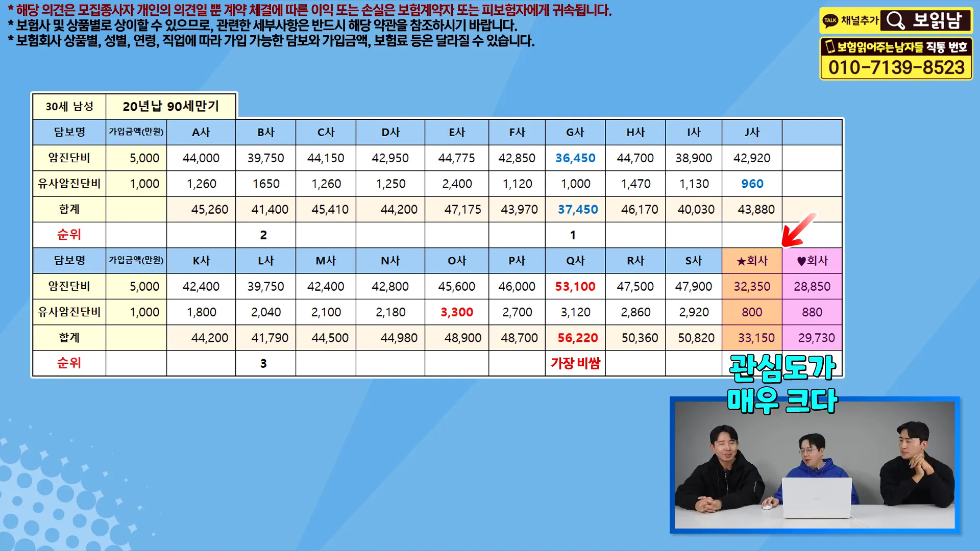 별 회사와 하트 회사 보험료 비교