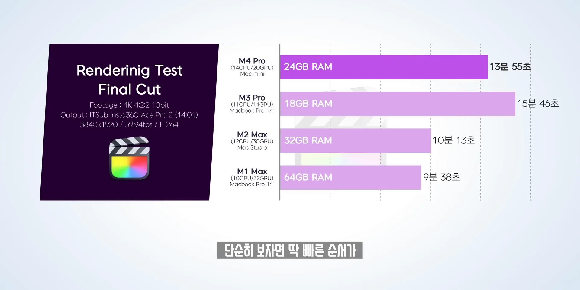 신형 맥미니 성능 테스트