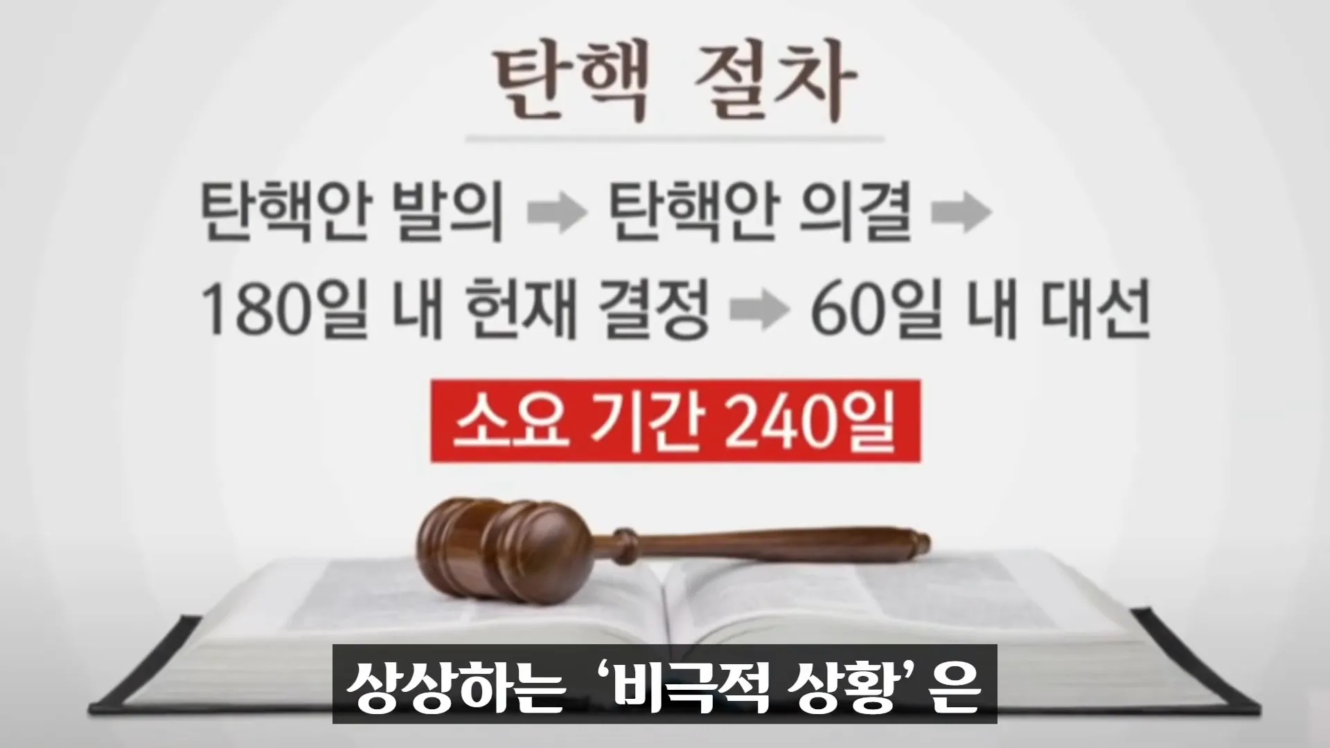 정치적 파장의 예측