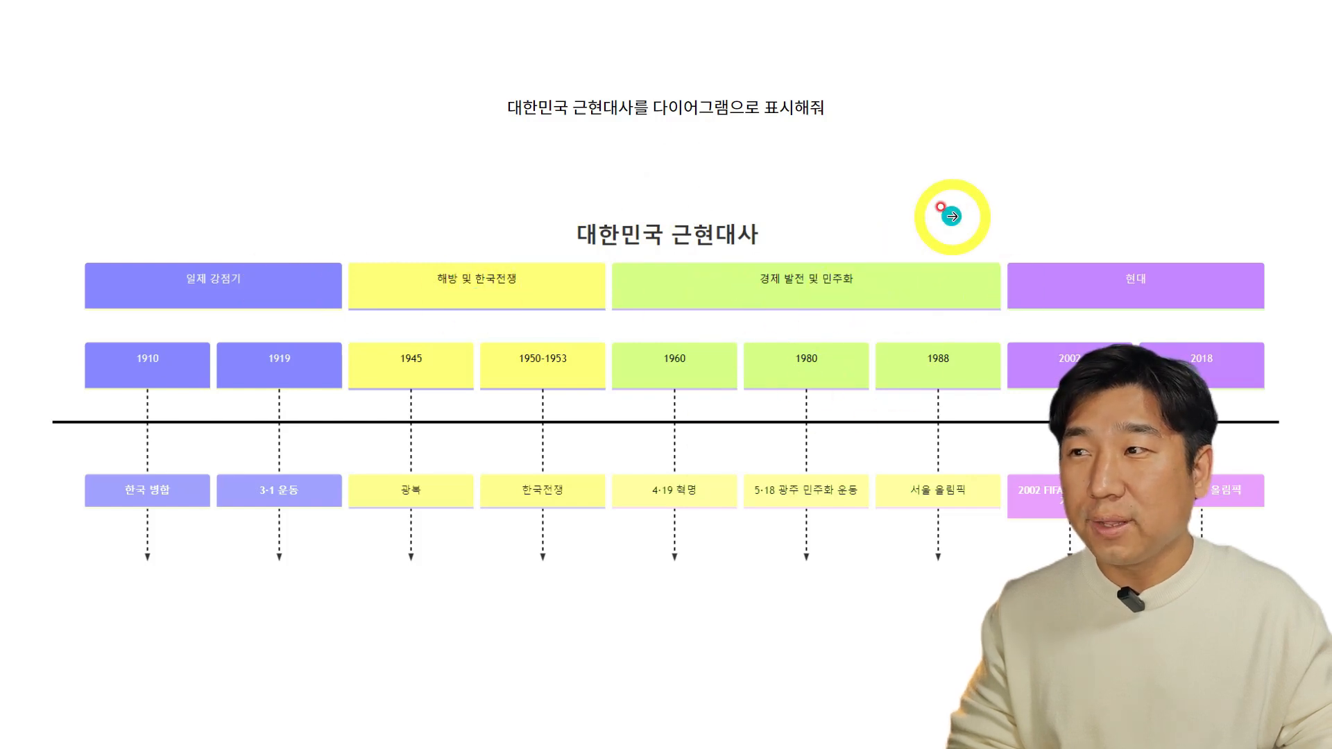 Diagrams: Show Me 다이어그램 예시