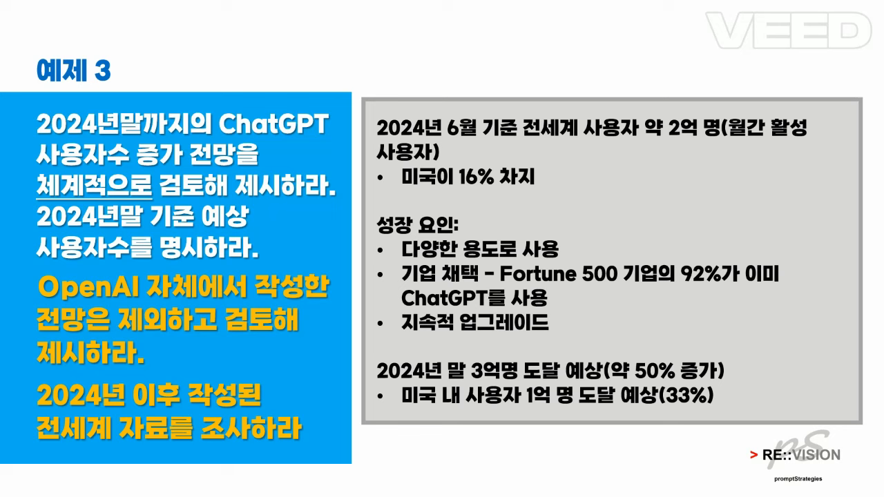 2024년 6월 기준 ChatGPT 전 세계 사용자 2억 명, 미국 사용자 16% 차지