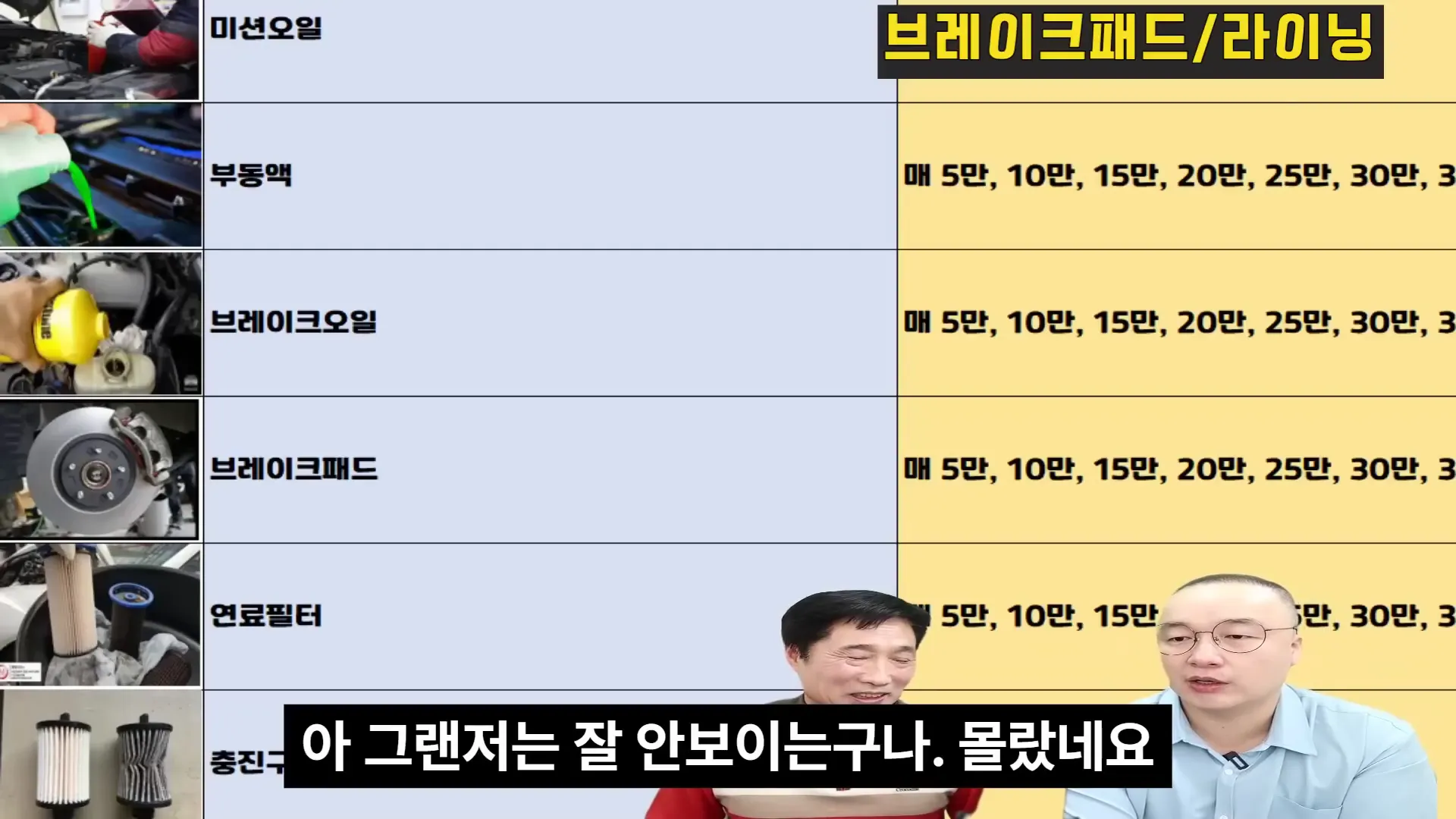 연료 필터 교환 주기