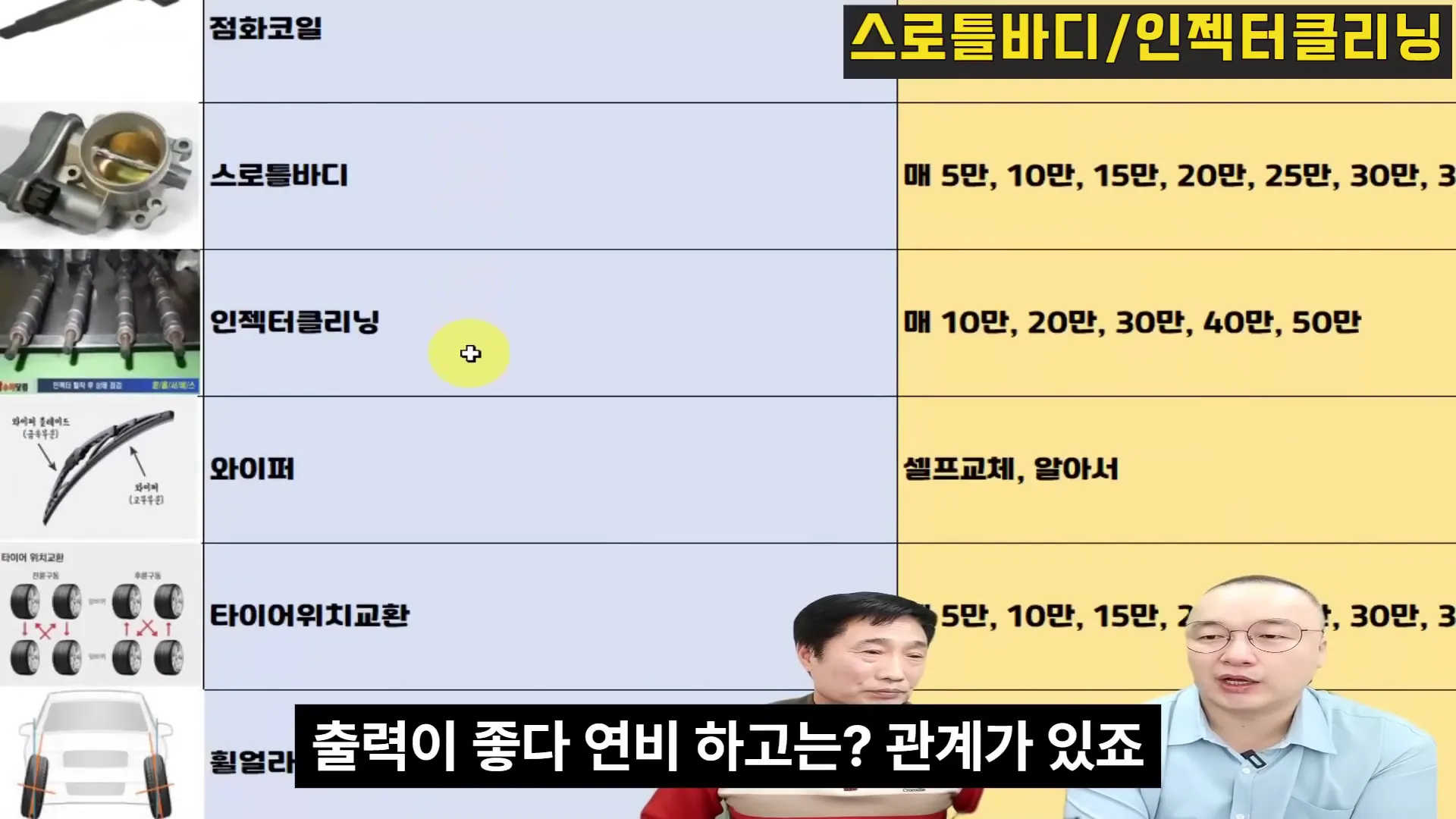 스로틀 바디 및 인젝터 청소