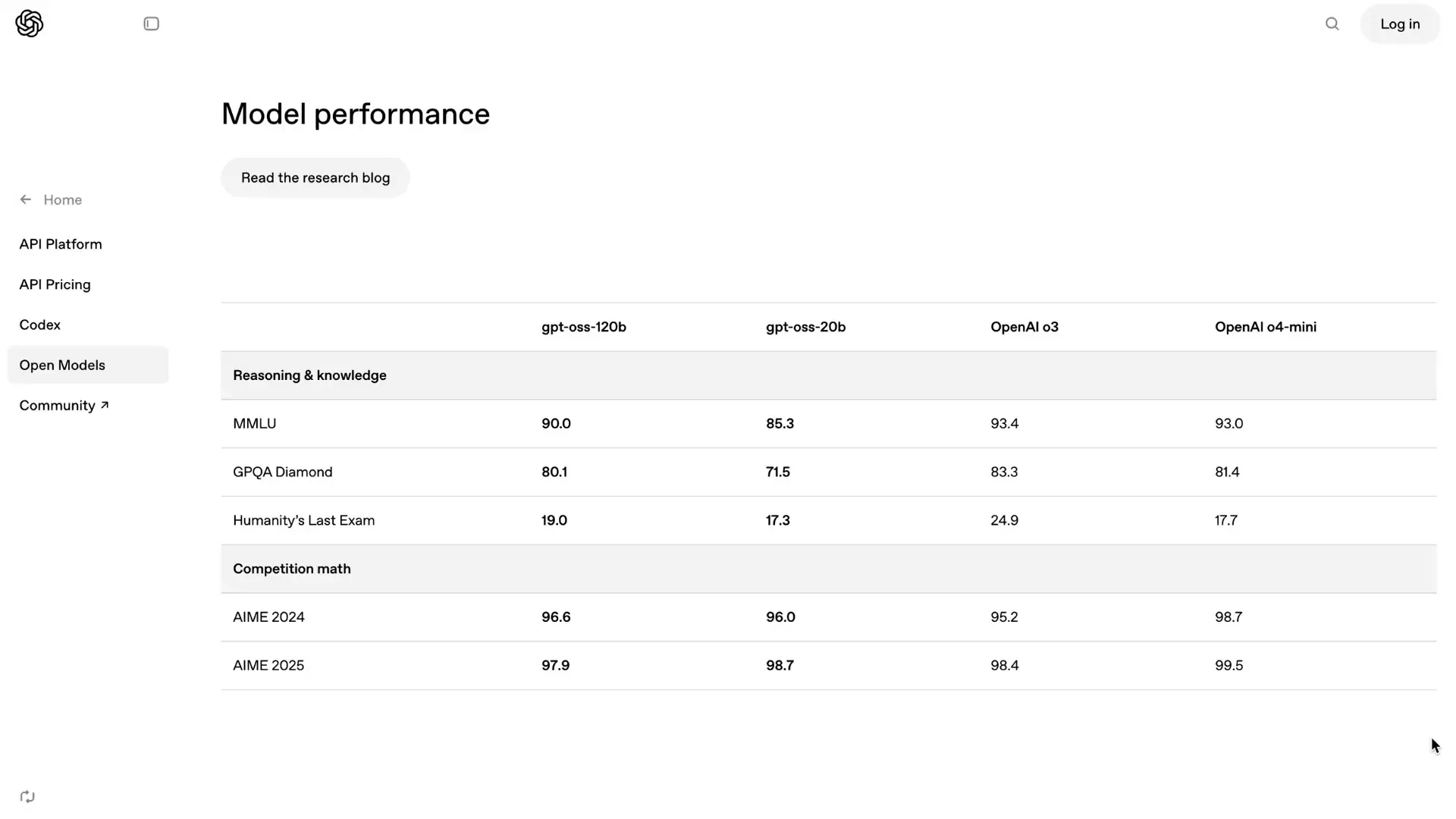 GPT OSS benchmark comparison