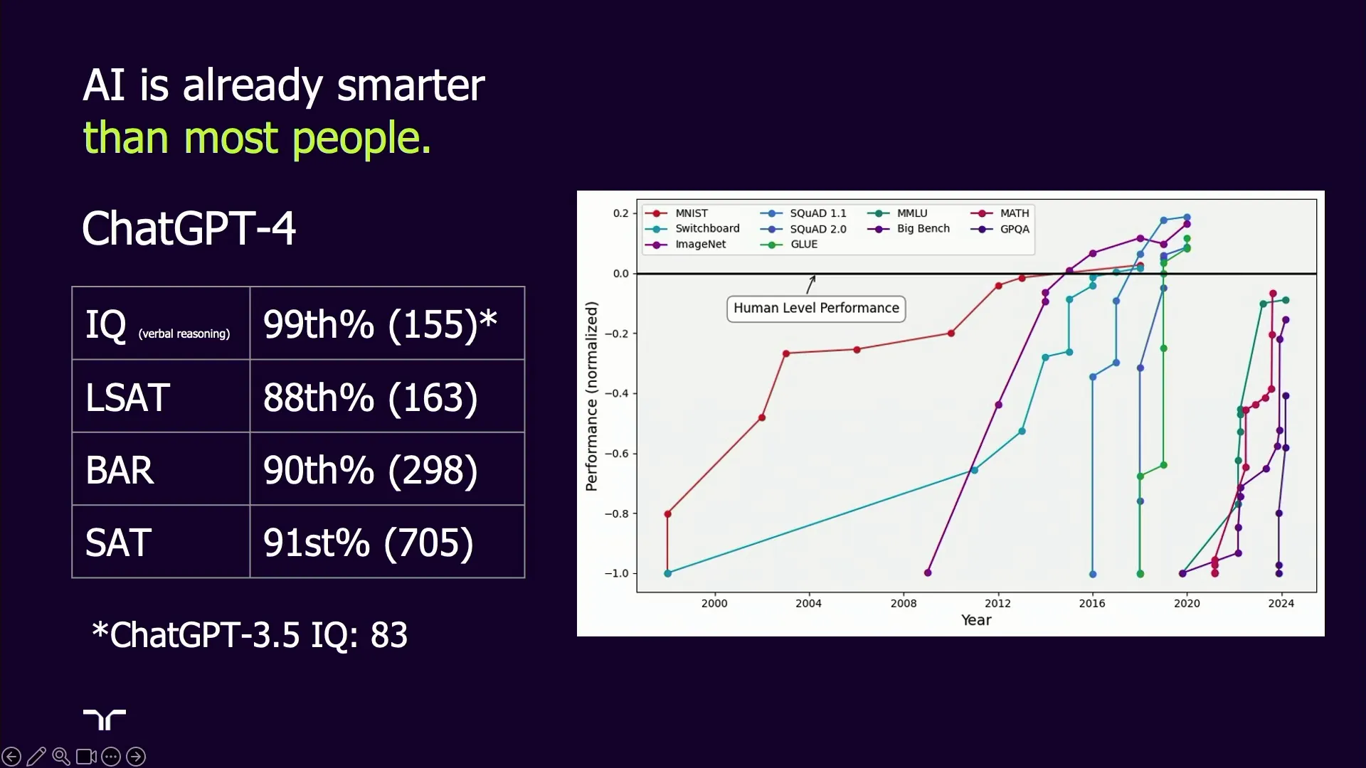 ChatGPT-4 IQ test results and capabilities chart