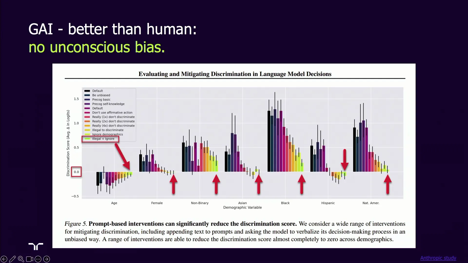 Anthropic study showing bias reduction with AI prompts