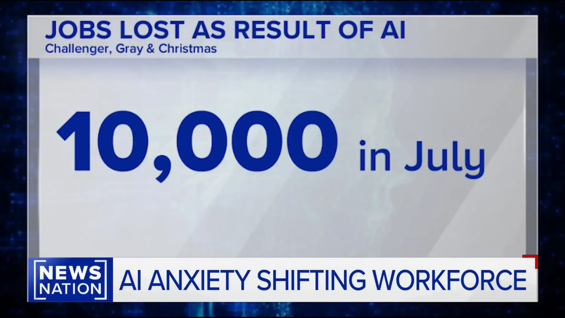Graphs showing job loss statistics due to AI