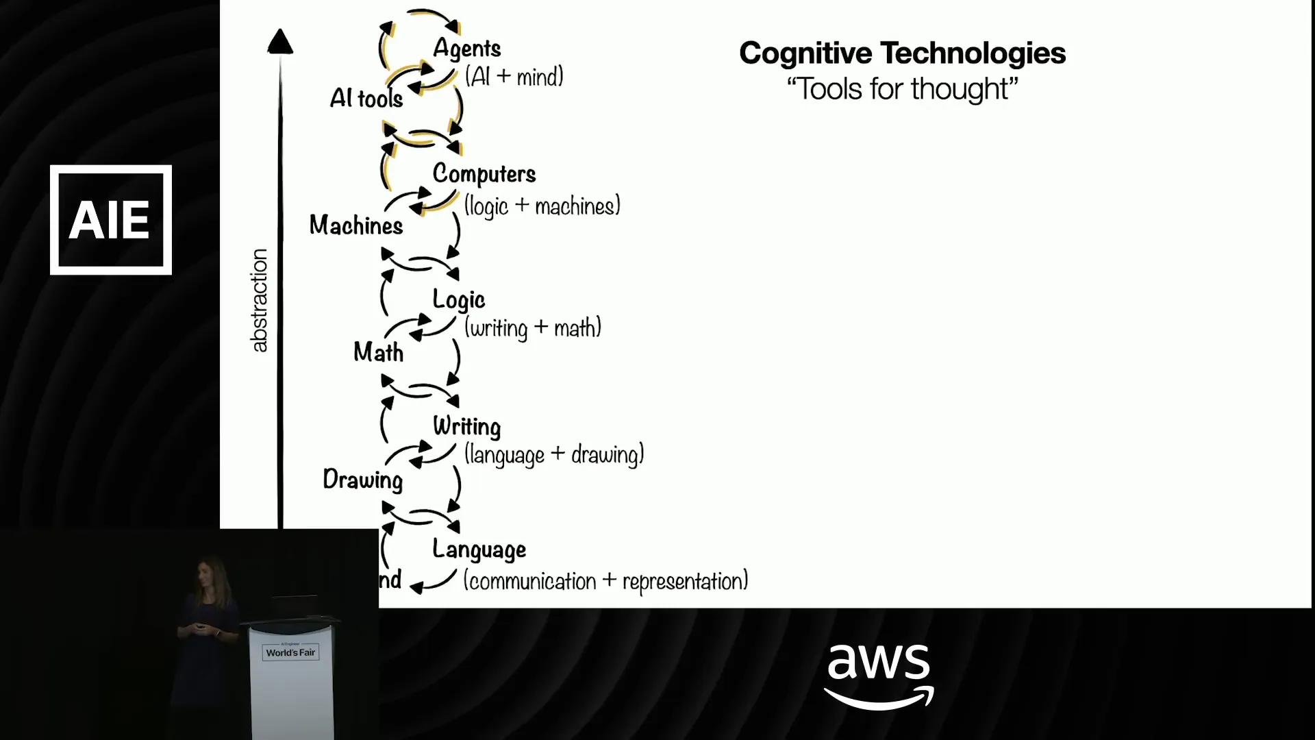 Agents helping humans by offloading repetitive tasks and redistributing skills