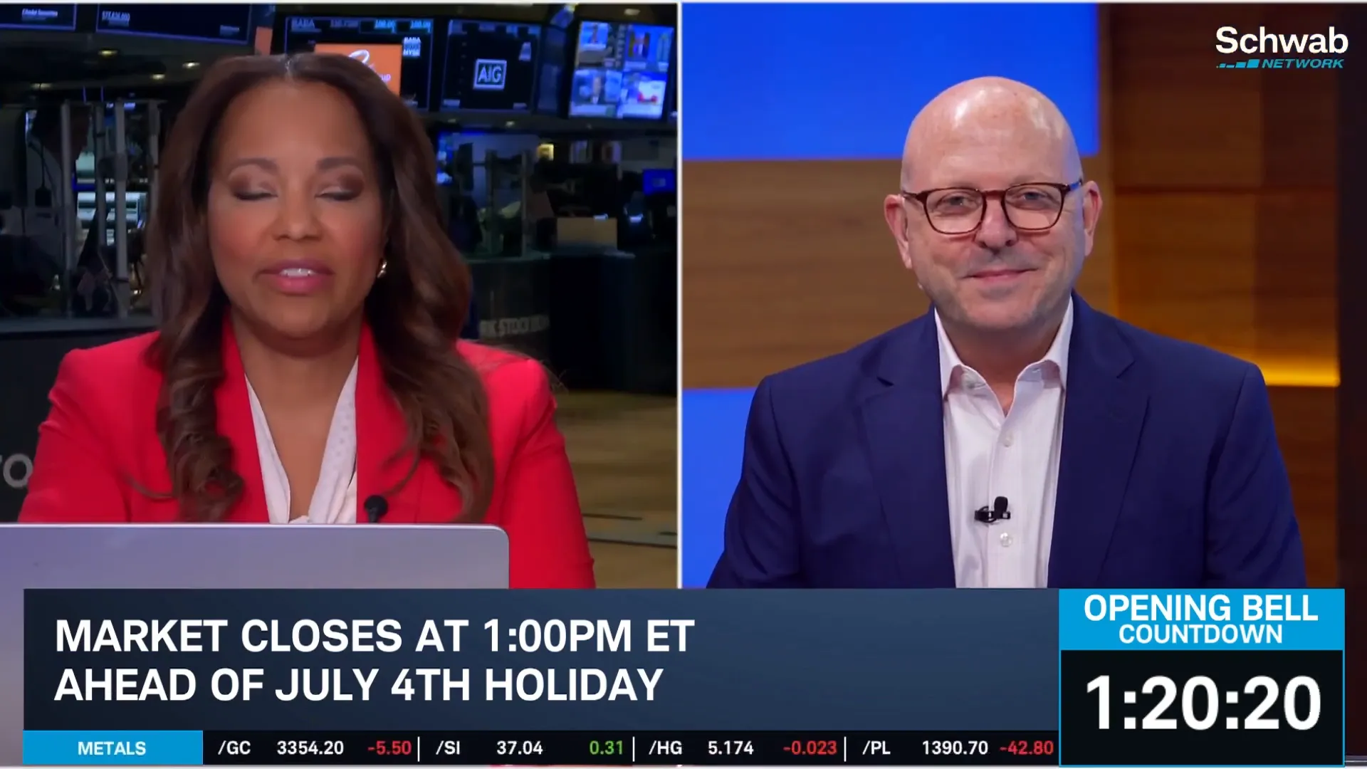 Tom White concluding remarks on jobs report and market outlook