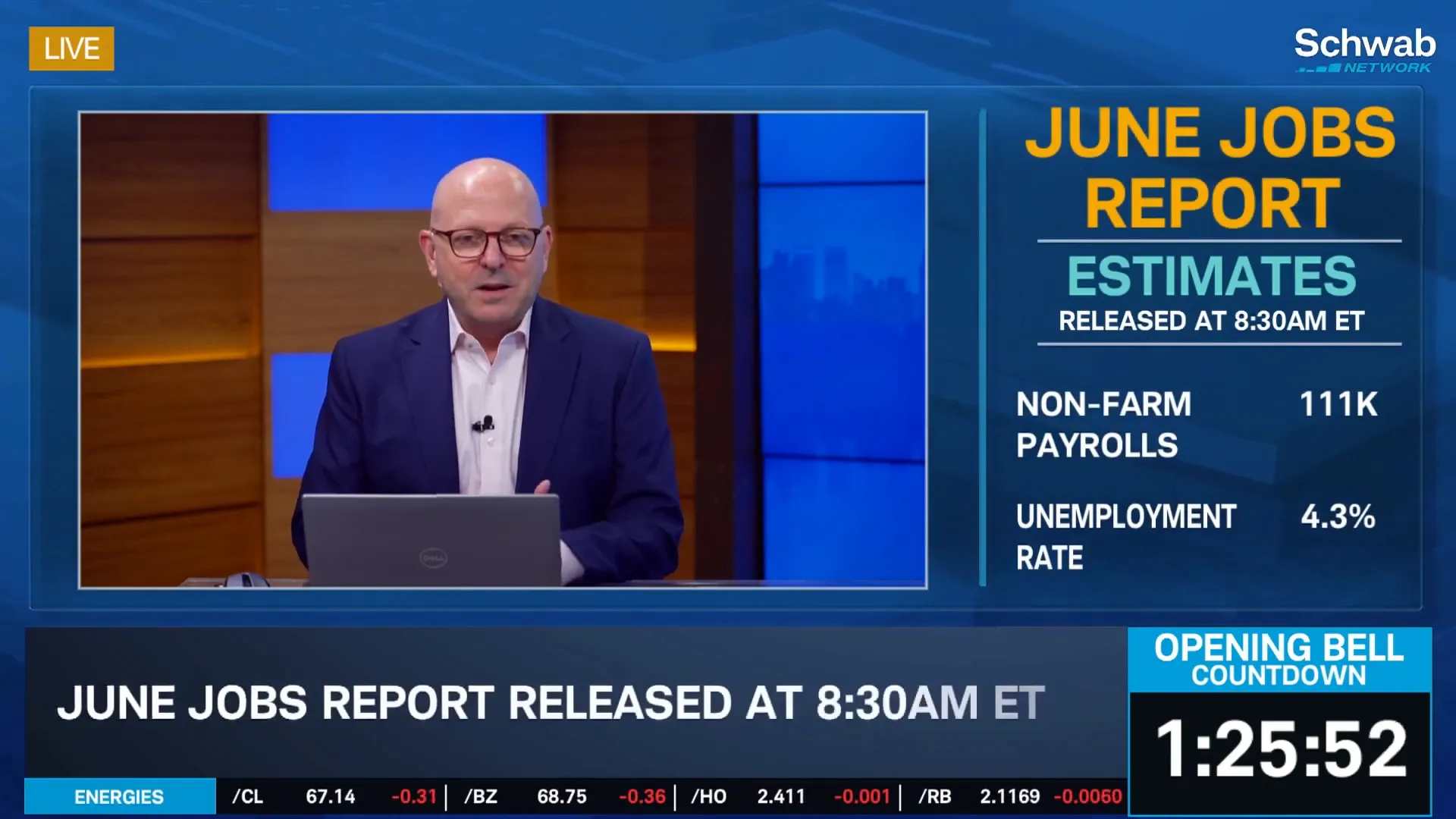 Market reaction to Fed rate cut expectations