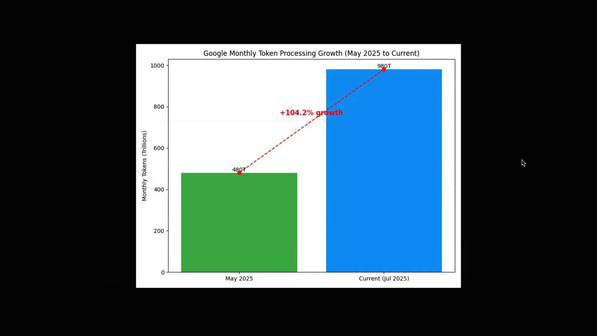 Google Cloud integrating OpenAI models