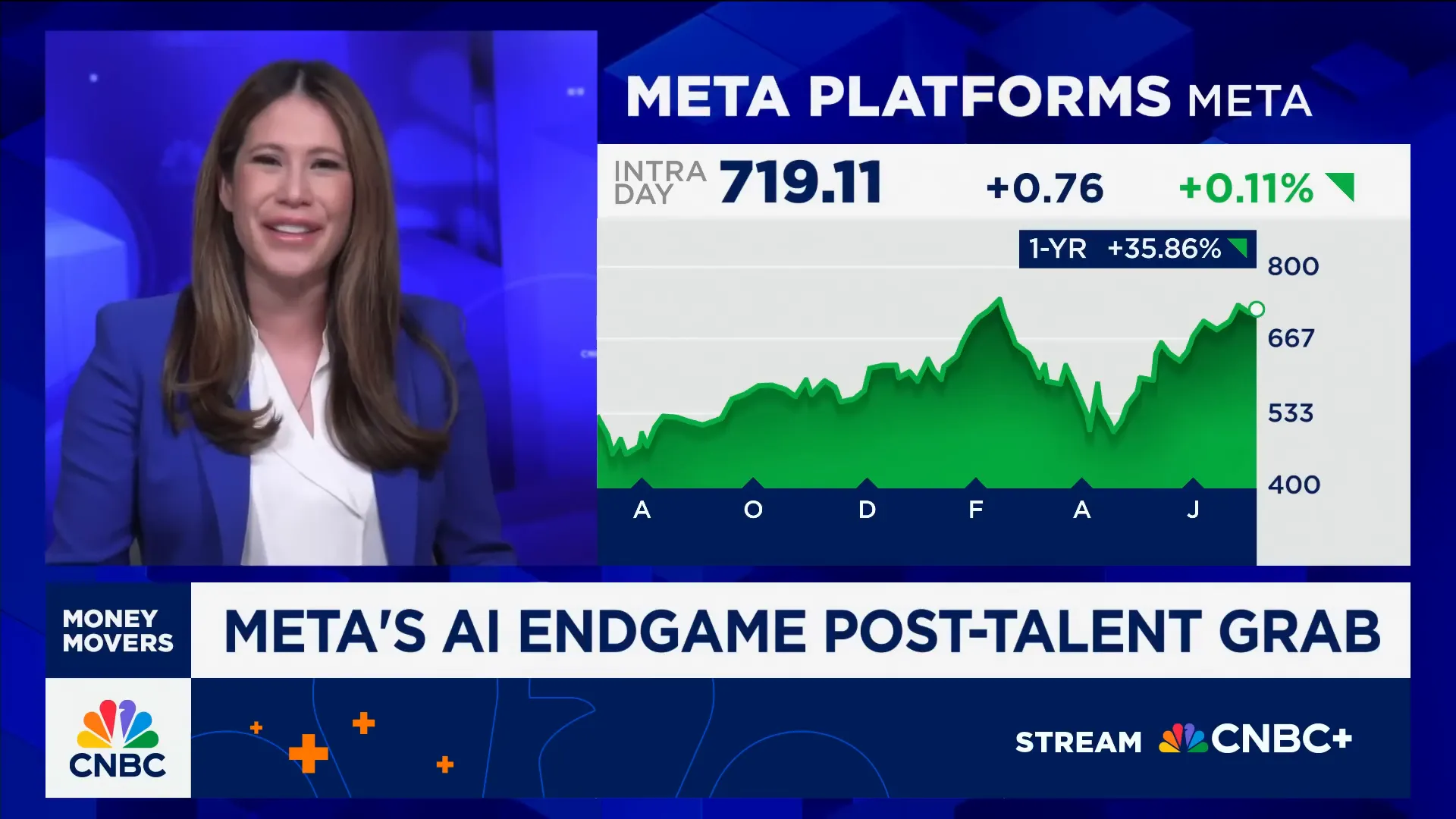 Wells Fargo optimistic on Meta's AI future
