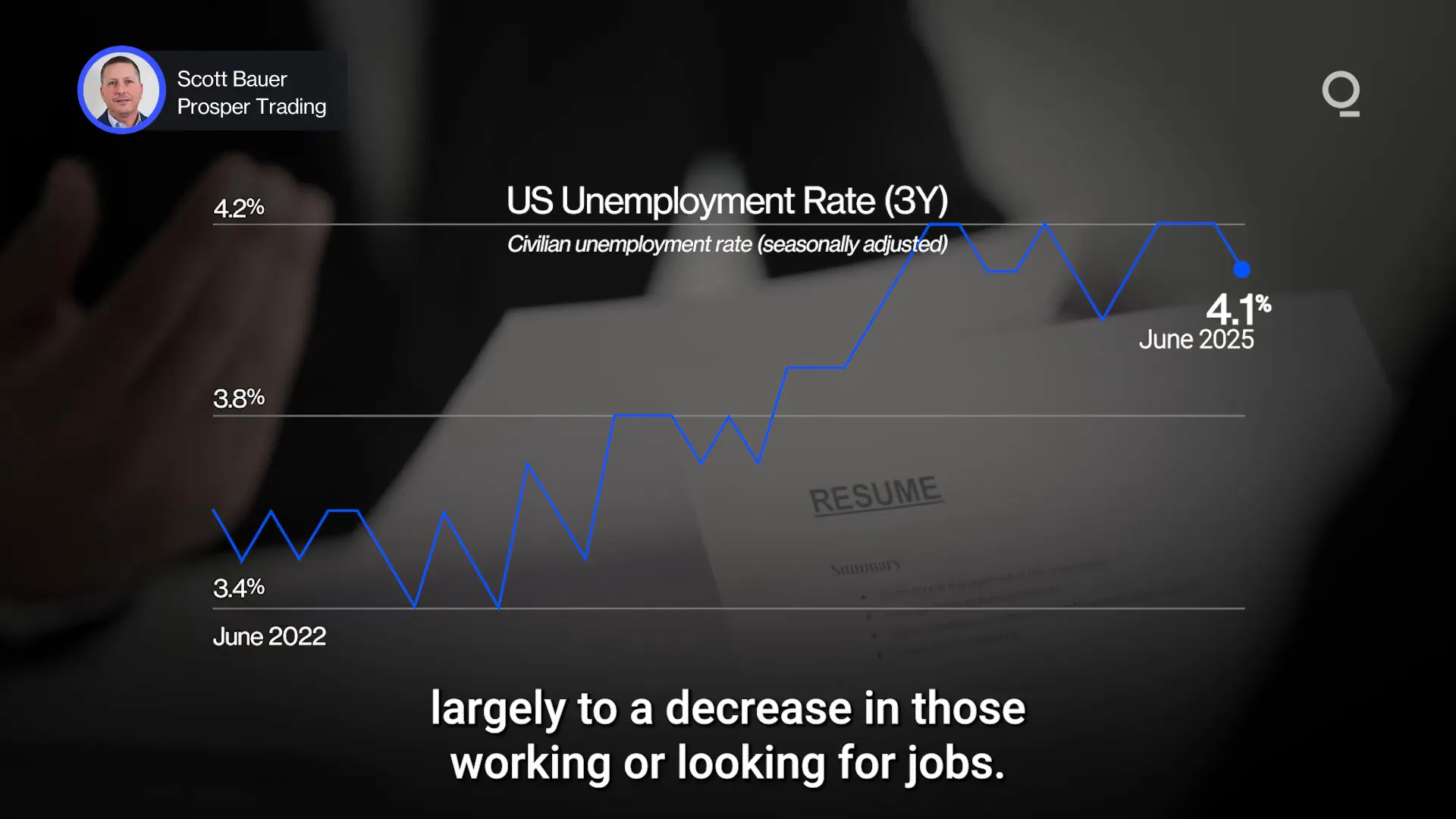 US unemployment rate trends showing decline in June