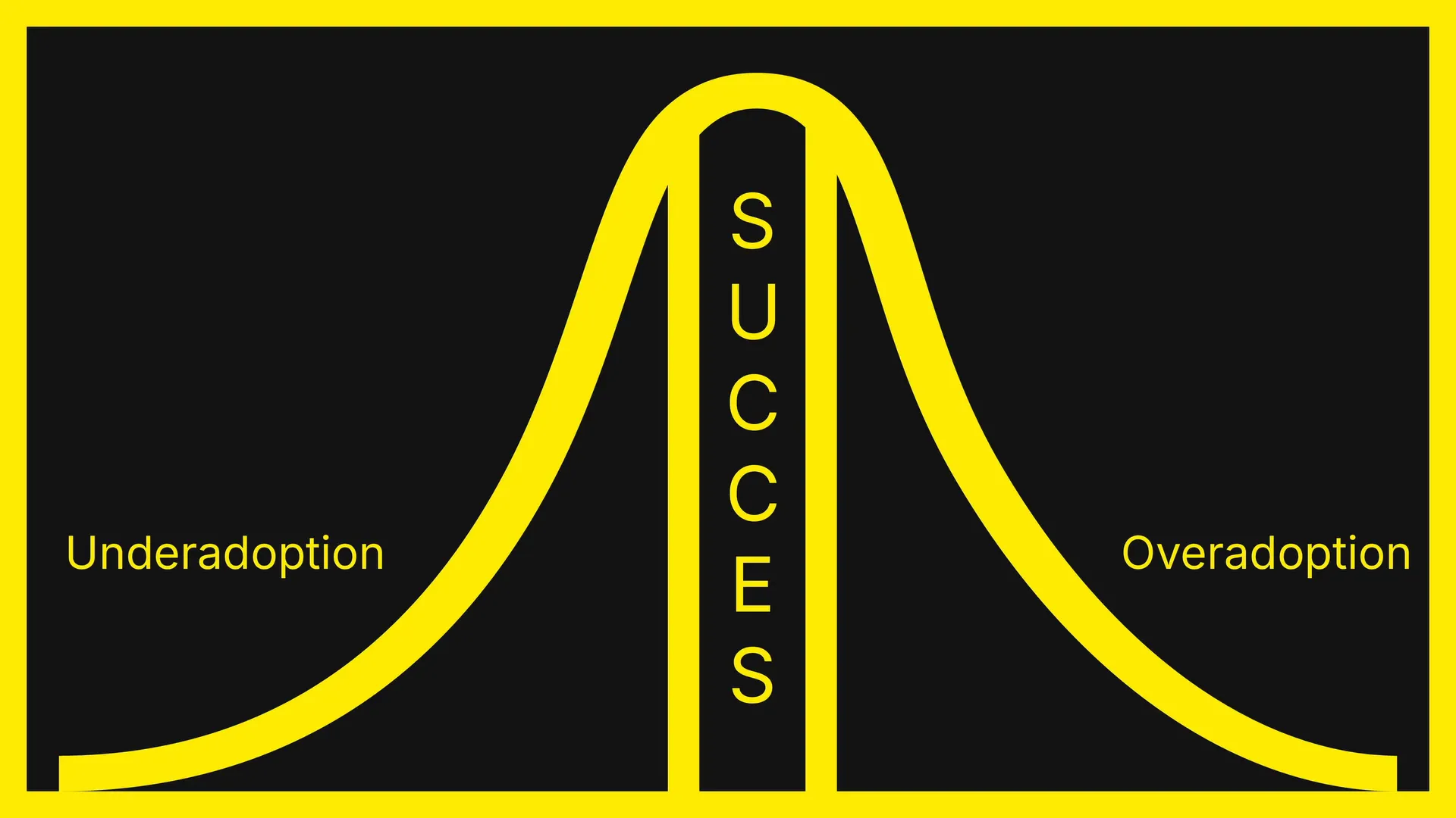 Leadership functions: understanding, deciding, decision-making
